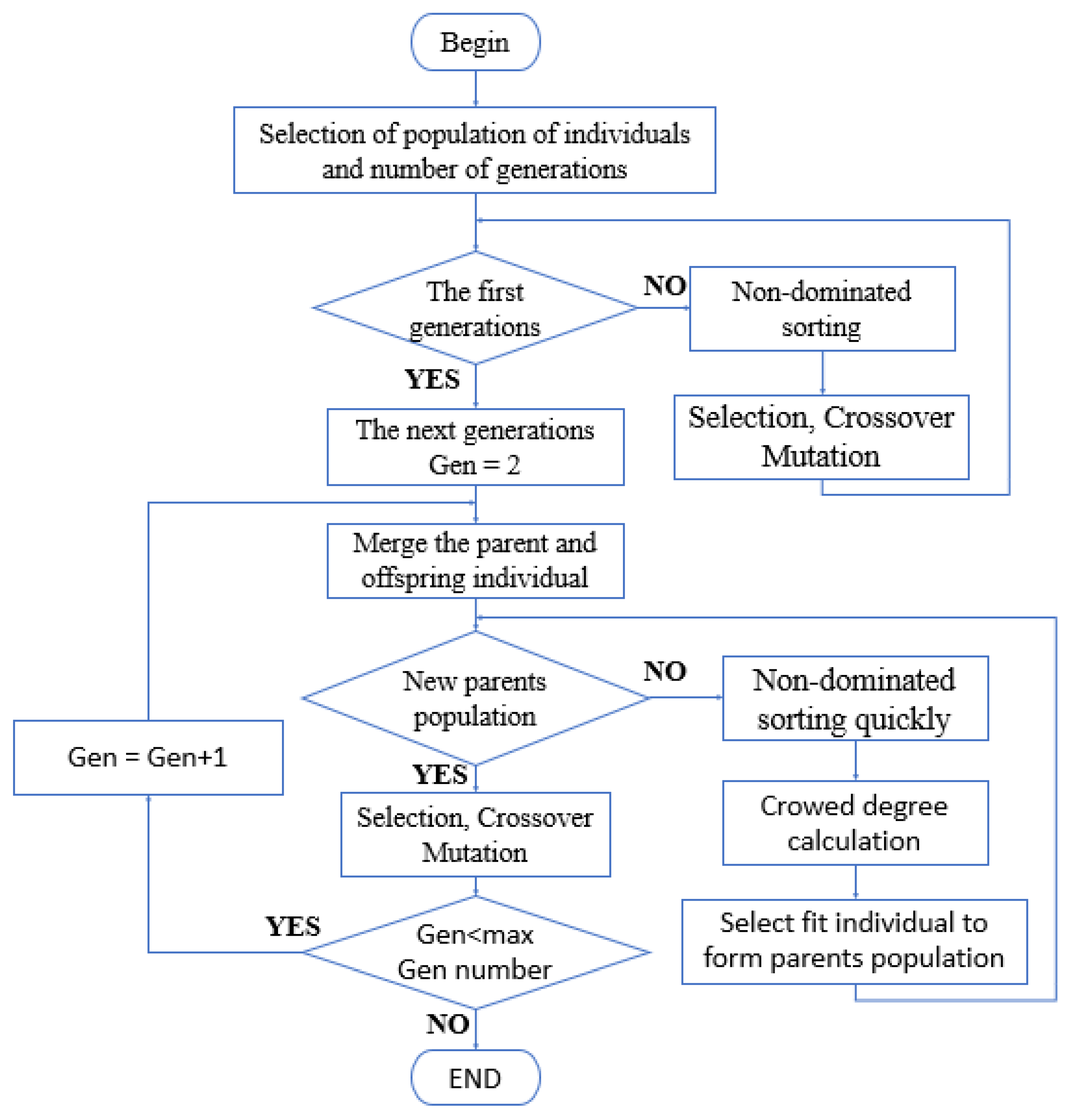 Energies 14 00859 g006