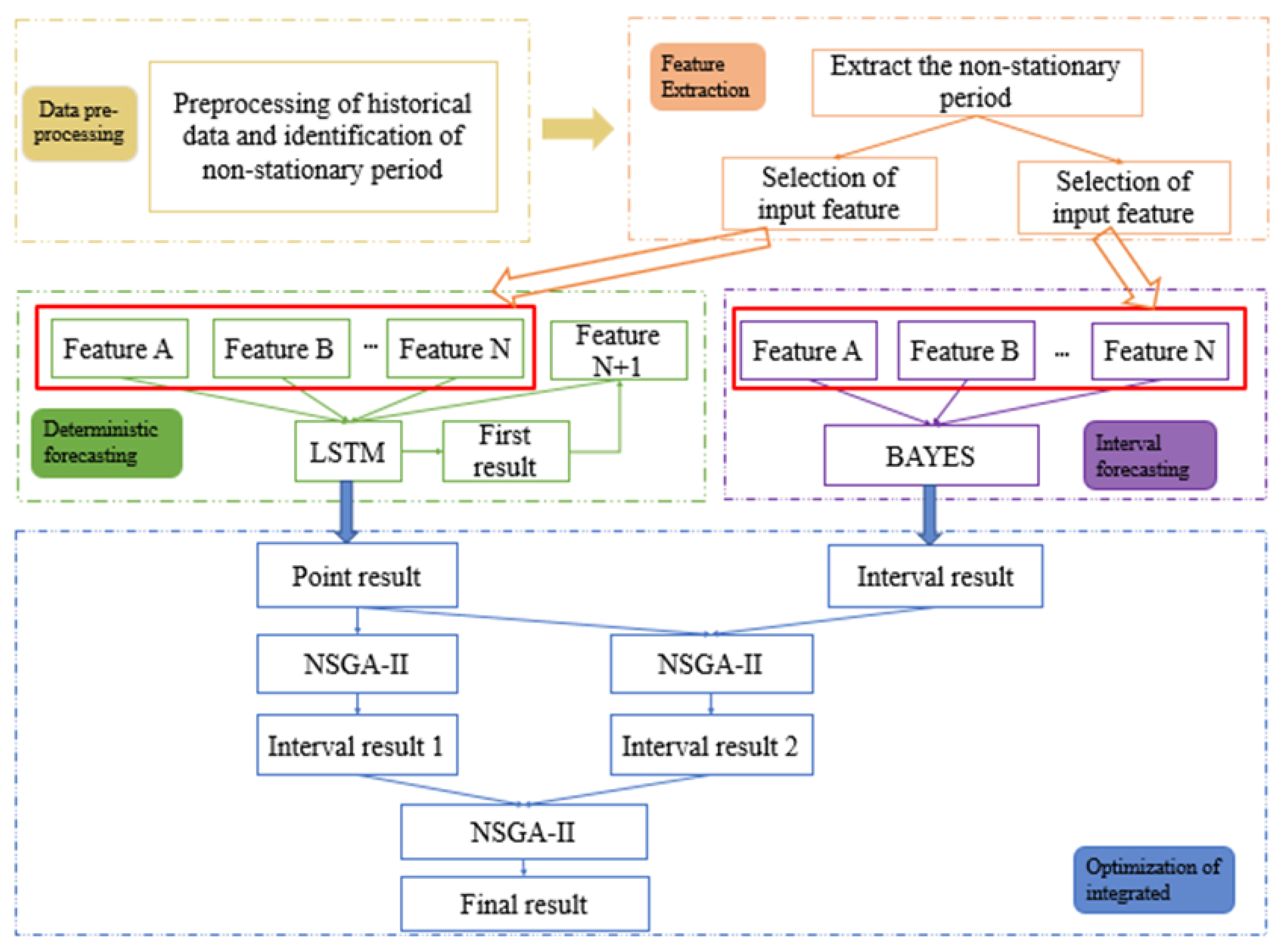 Energies 14 00859 g007