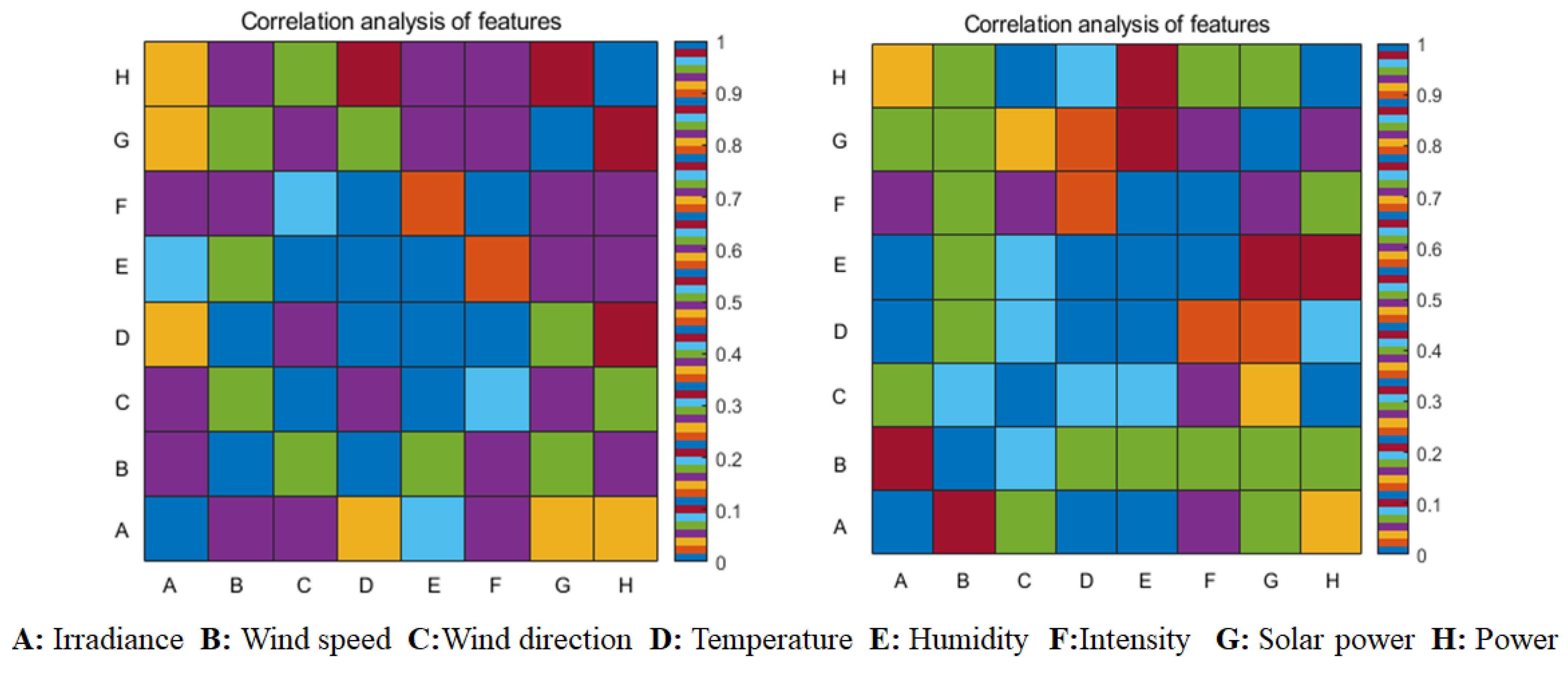 Energies 14 00859 g009