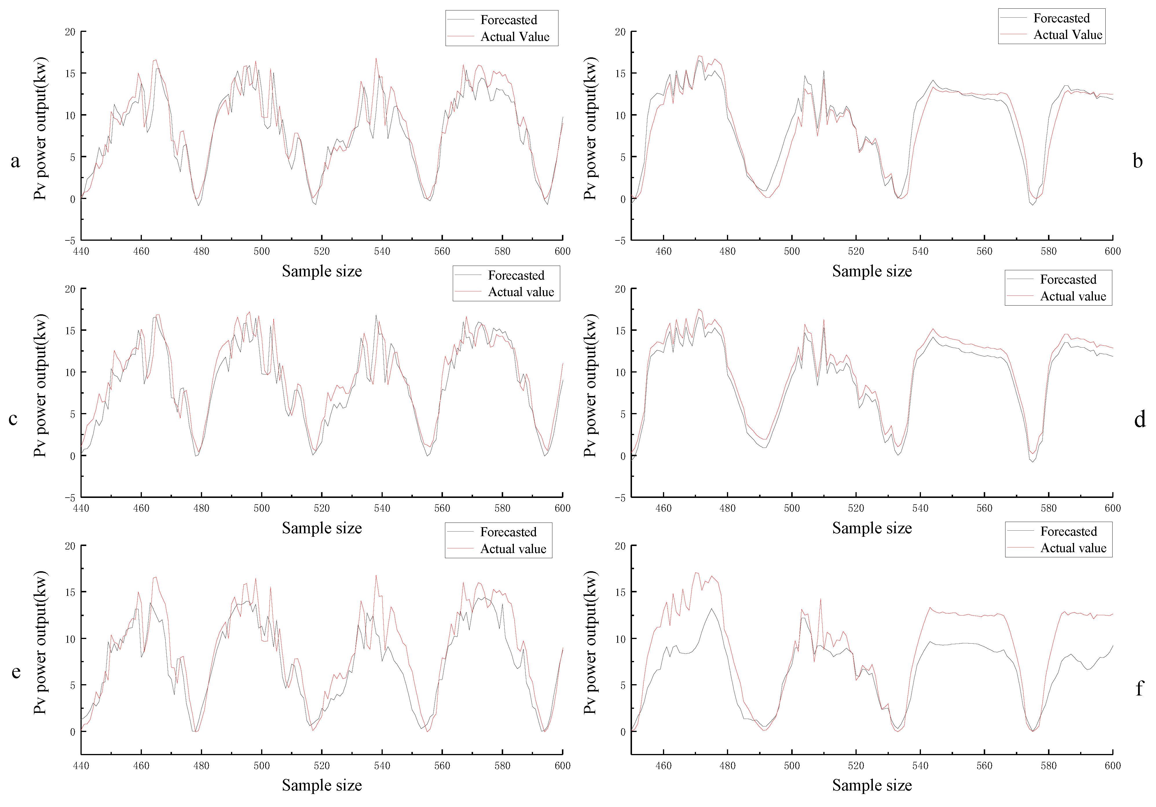 Energies 14 00859 g010