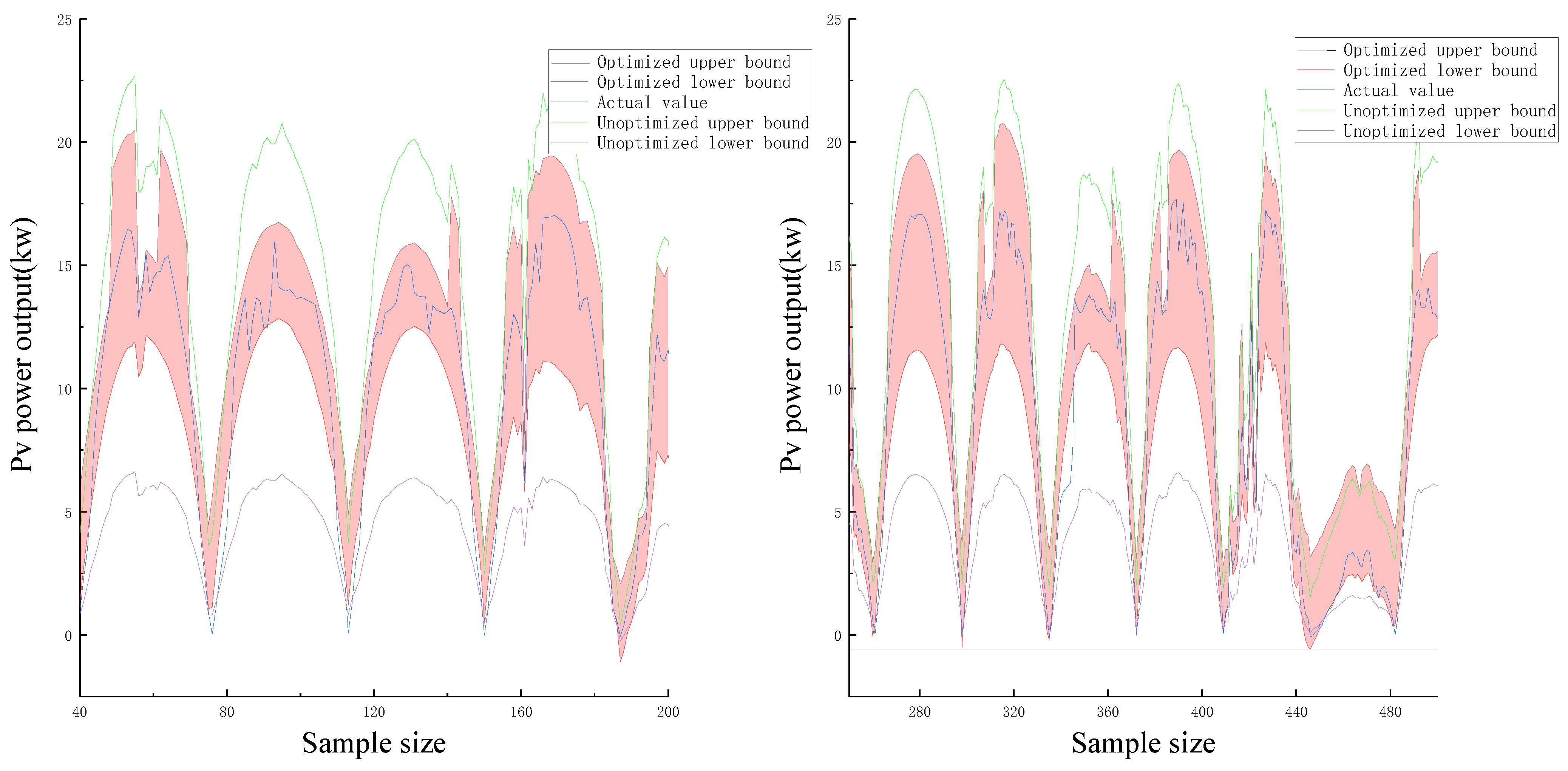 Energies 14 00859 g012