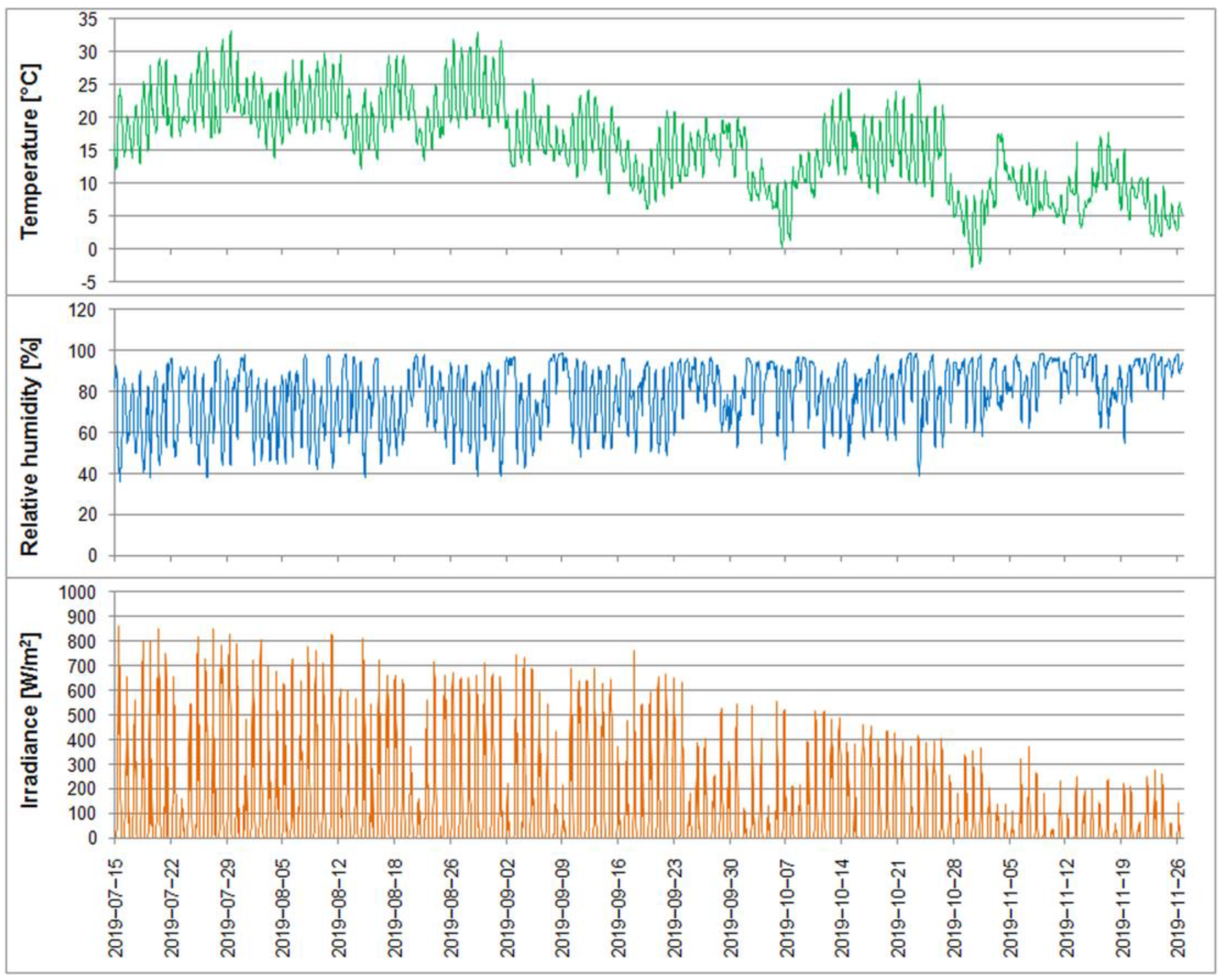Energies 14 00860 g005 Energies 14 00860 g005