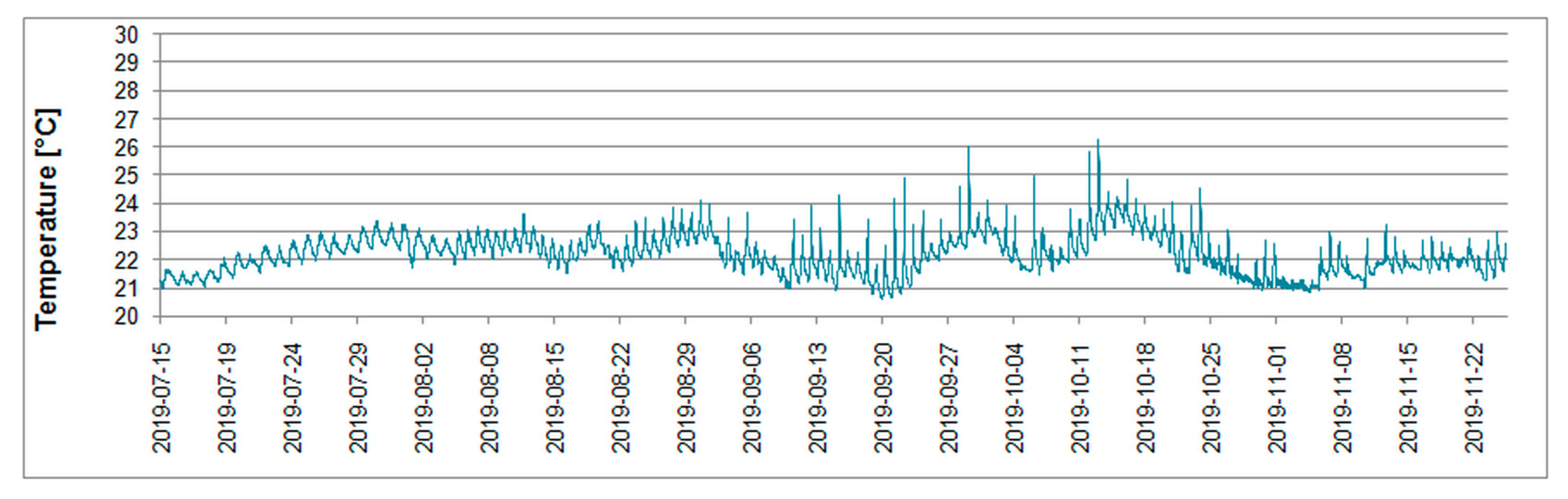 Energies 14 00860 g006 Energies 14 00860 g006