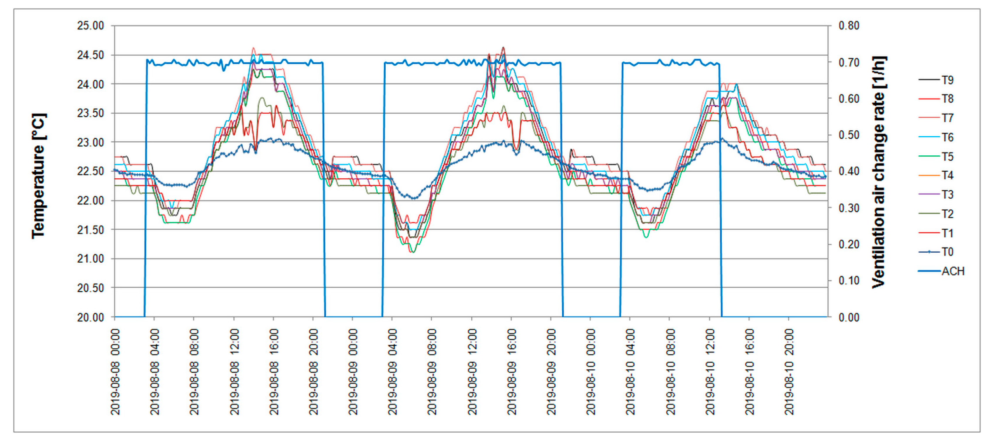 Energies 14 00860 g011 Energies 14 00860 g011