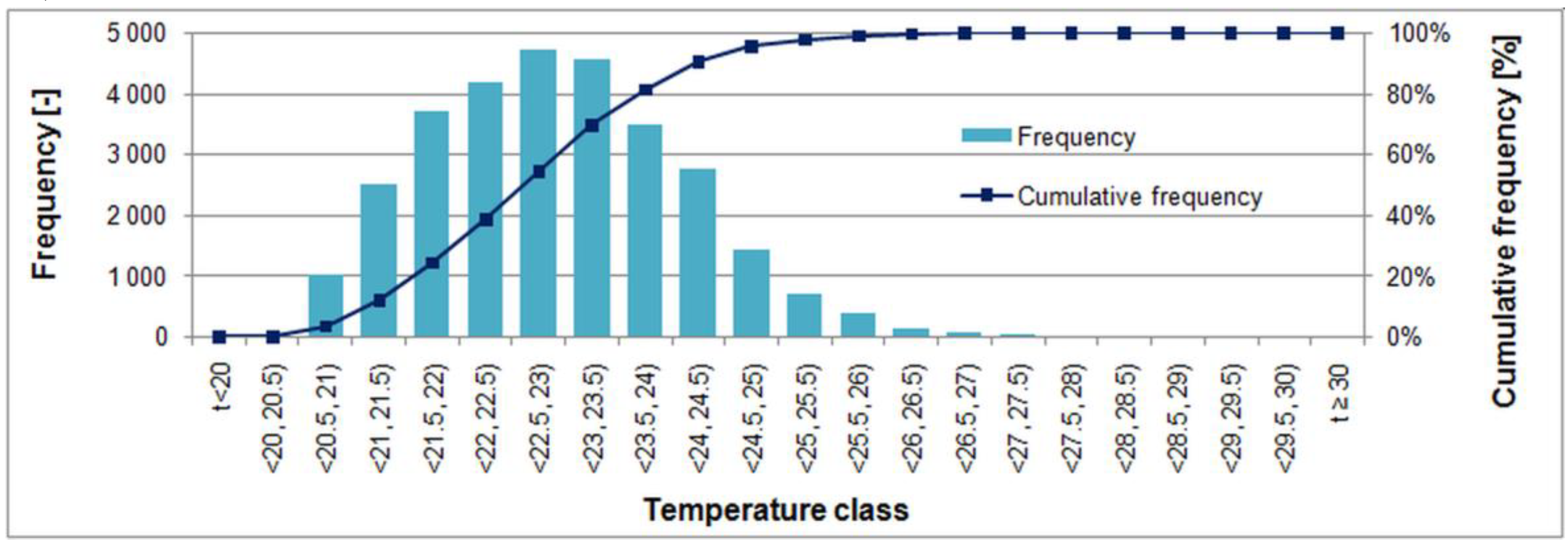Energies 14 00860 g014 Energies 14 00860 g014