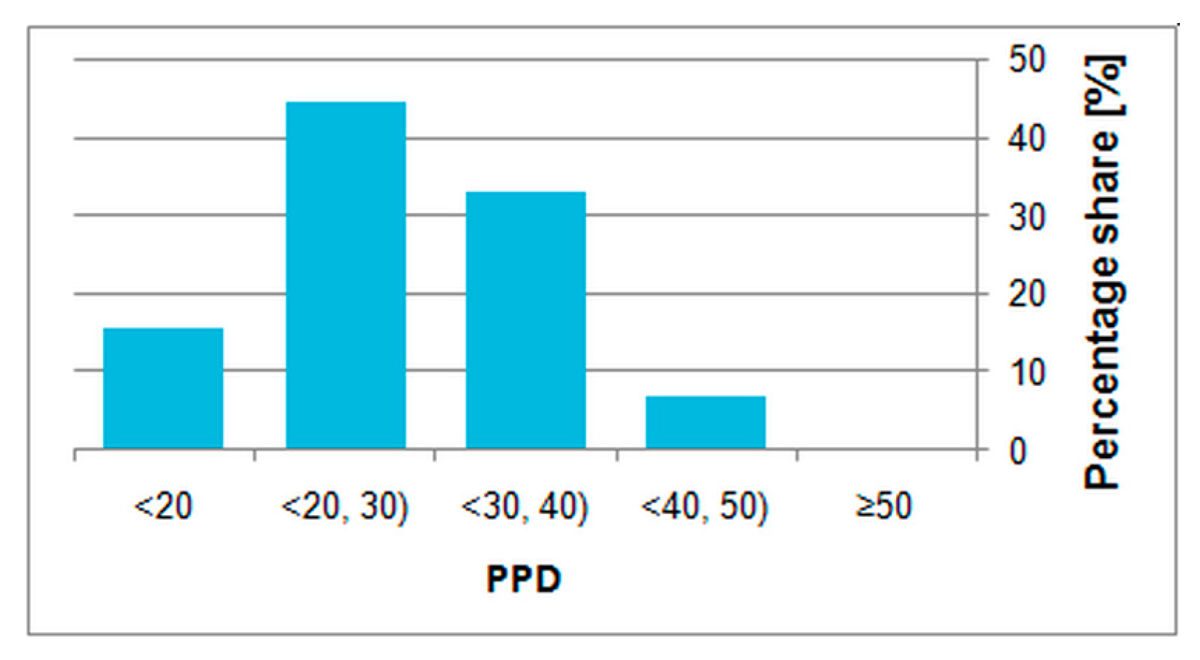 Energies 14 00860 g022 Energies 14 00860 g022