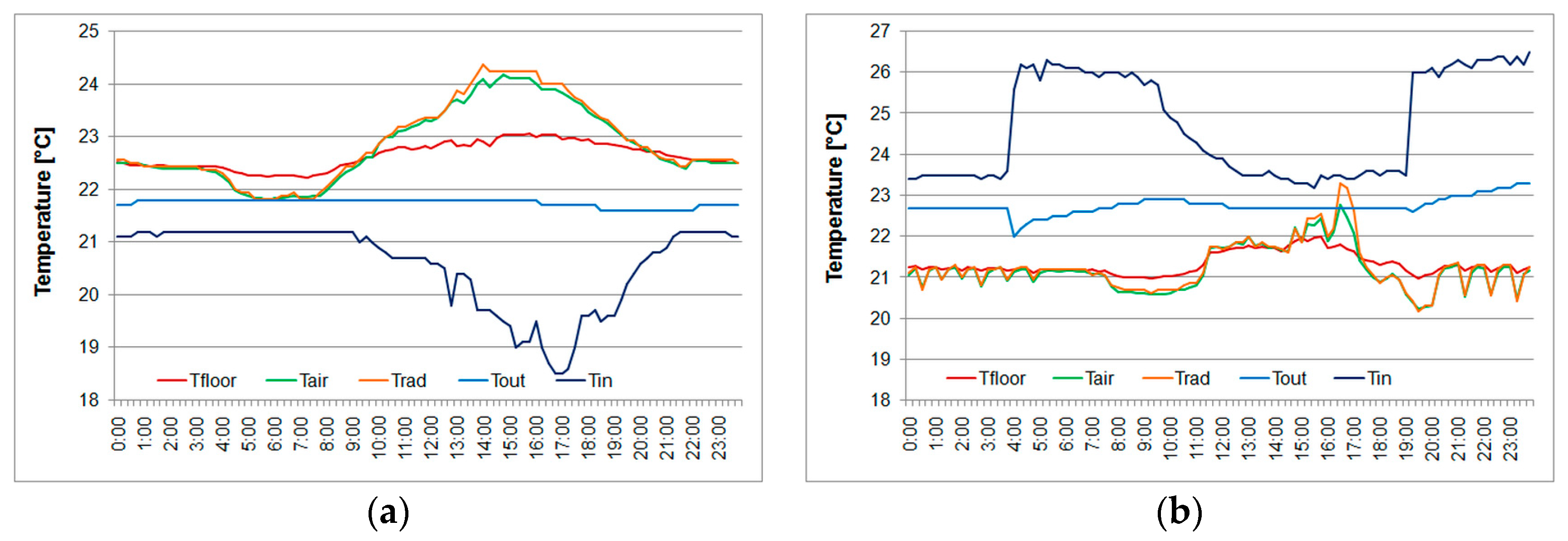 Energies 14 00860 g023 Energies 14 00860 g023