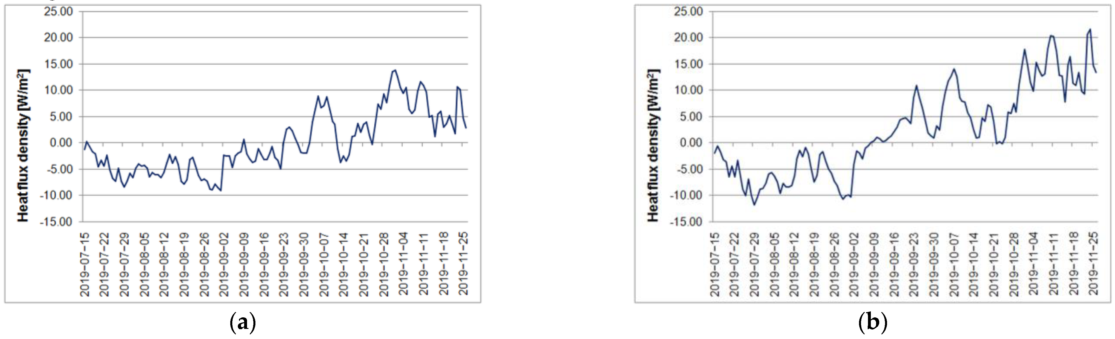 Energies 14 00860 g025 Energies 14 00860 g025
