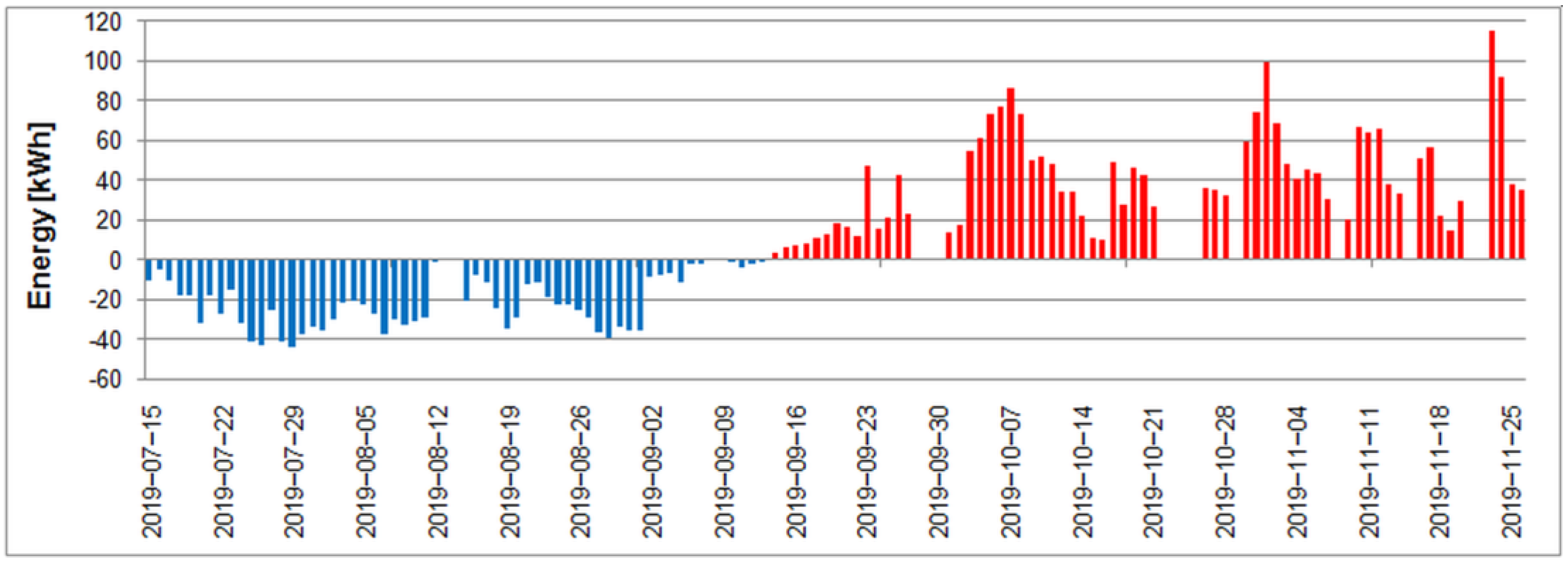 Energies 14 00860 g026 Energies 14 00860 g026