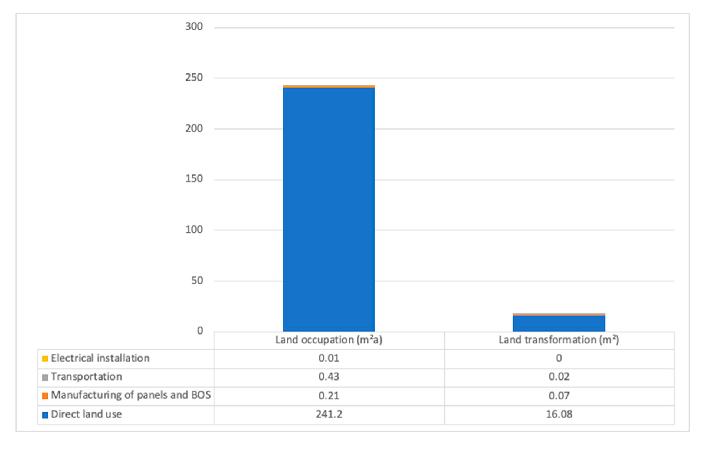 Energies 14 00861 g001 Energies 14 00861 g001