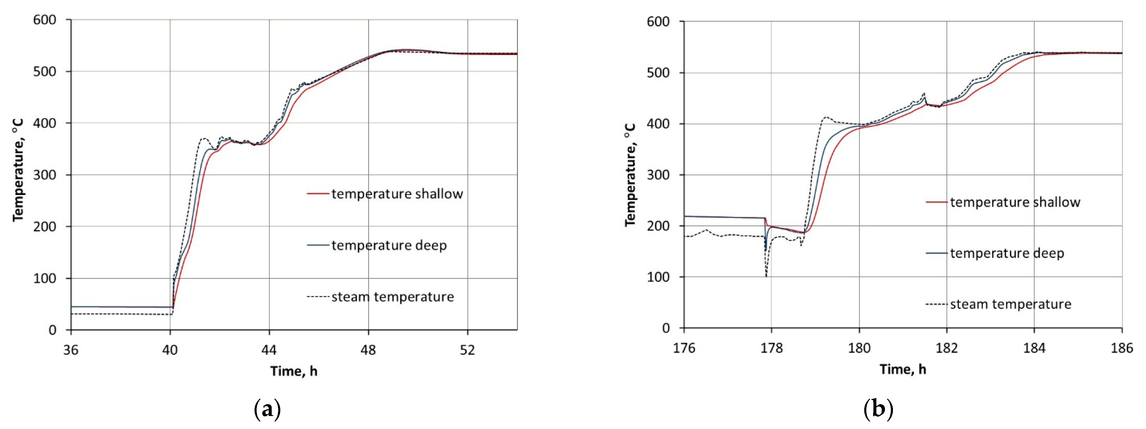 Energies 14 00862 g004