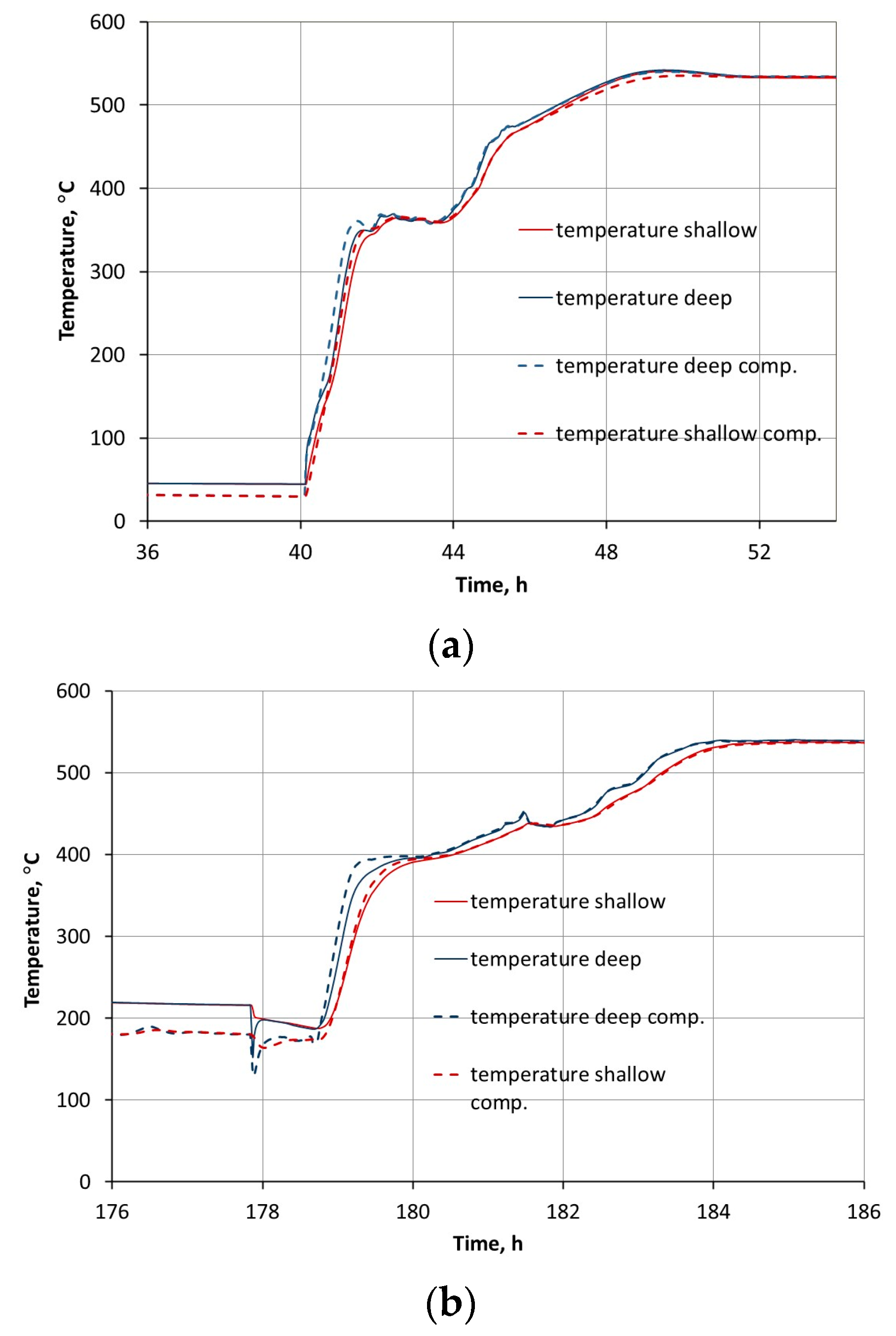 Energies 14 00862 g009