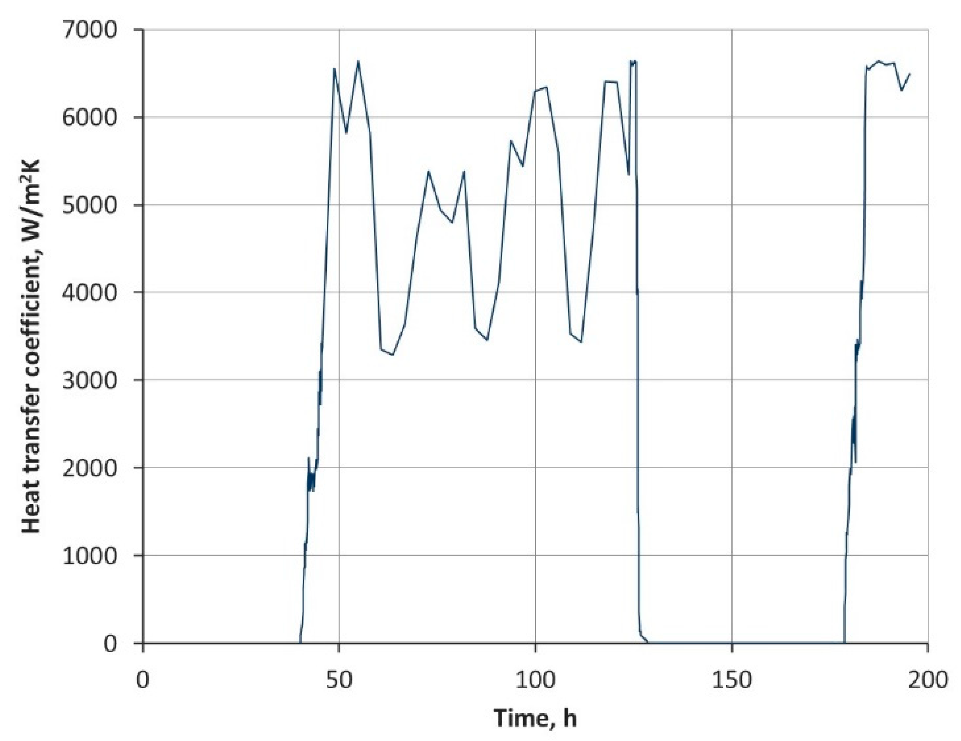 Energies 14 00862 g010