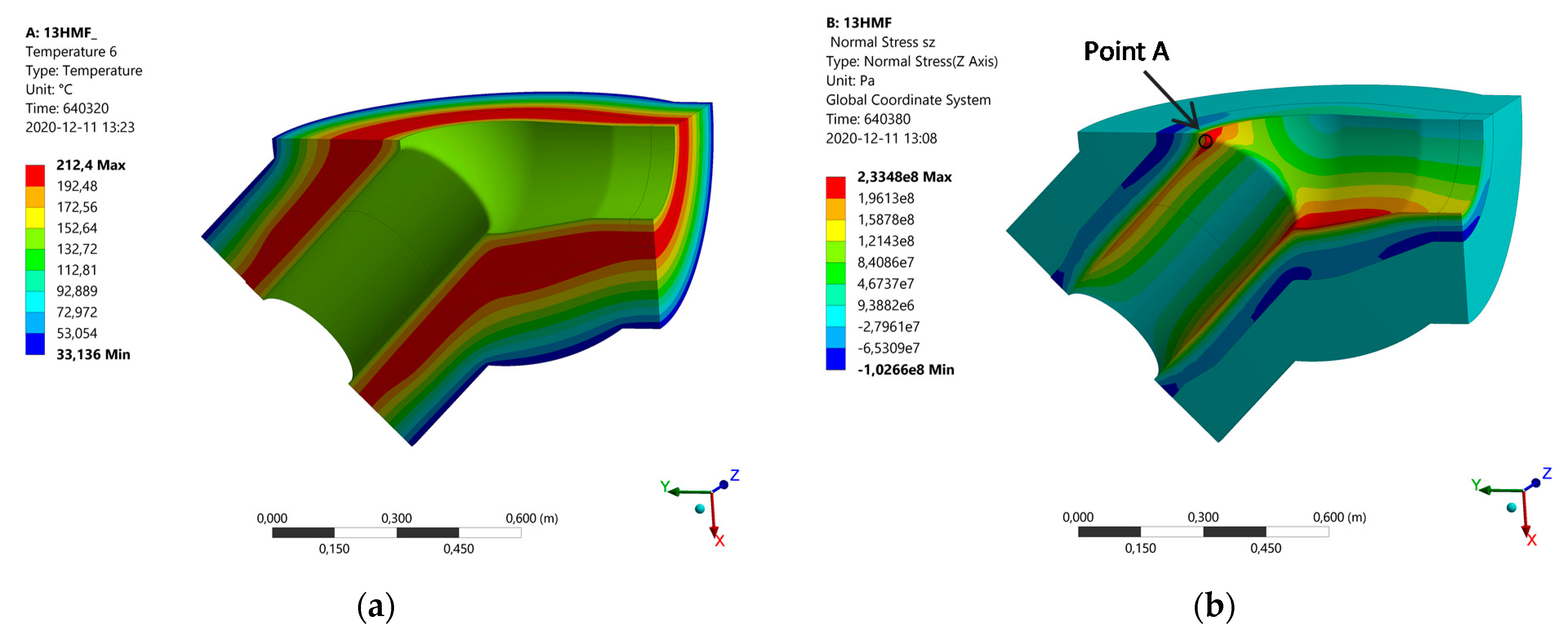 Energies 14 00862 g014