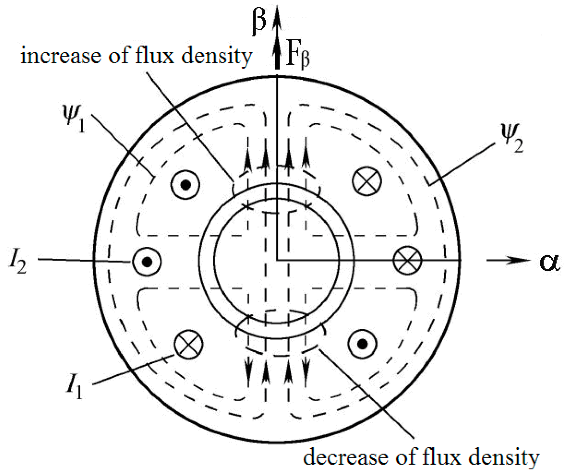 Energies 14 00864 g001