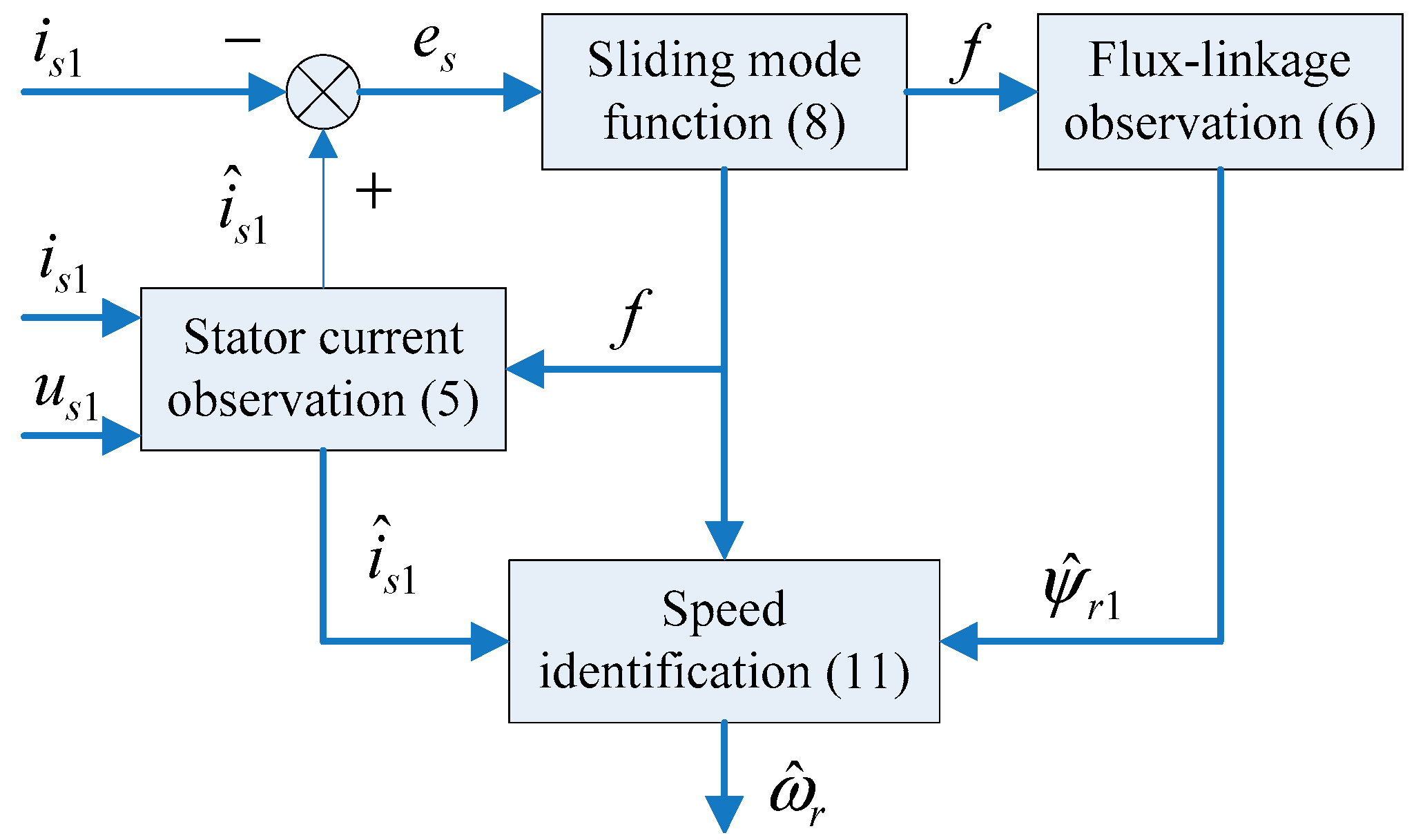 Energies 14 00864 g002