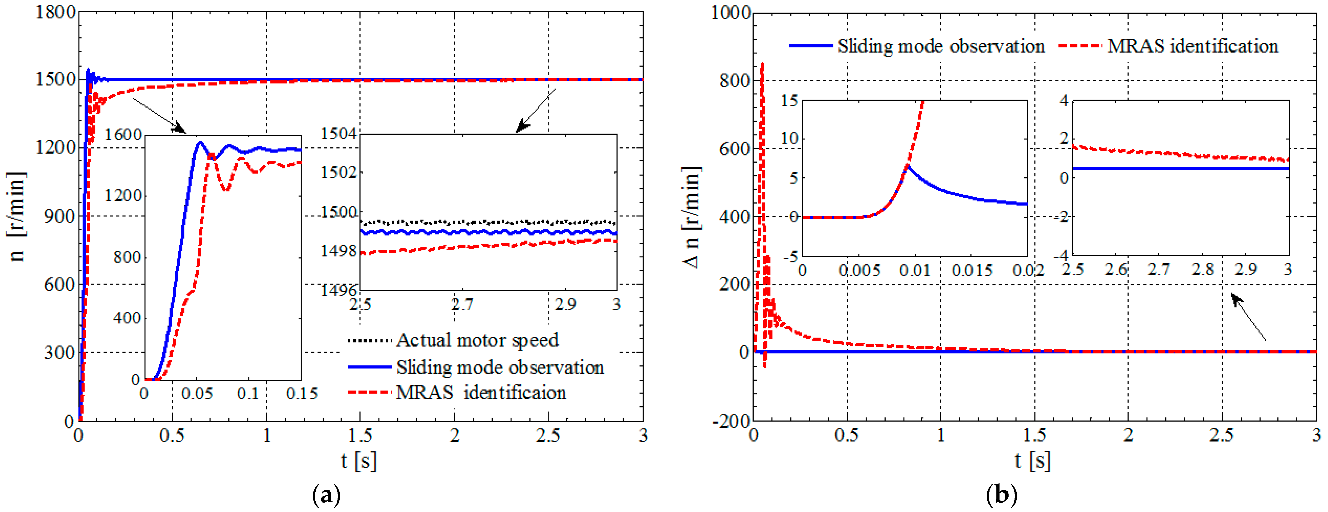 Energies 14 00864 g004
