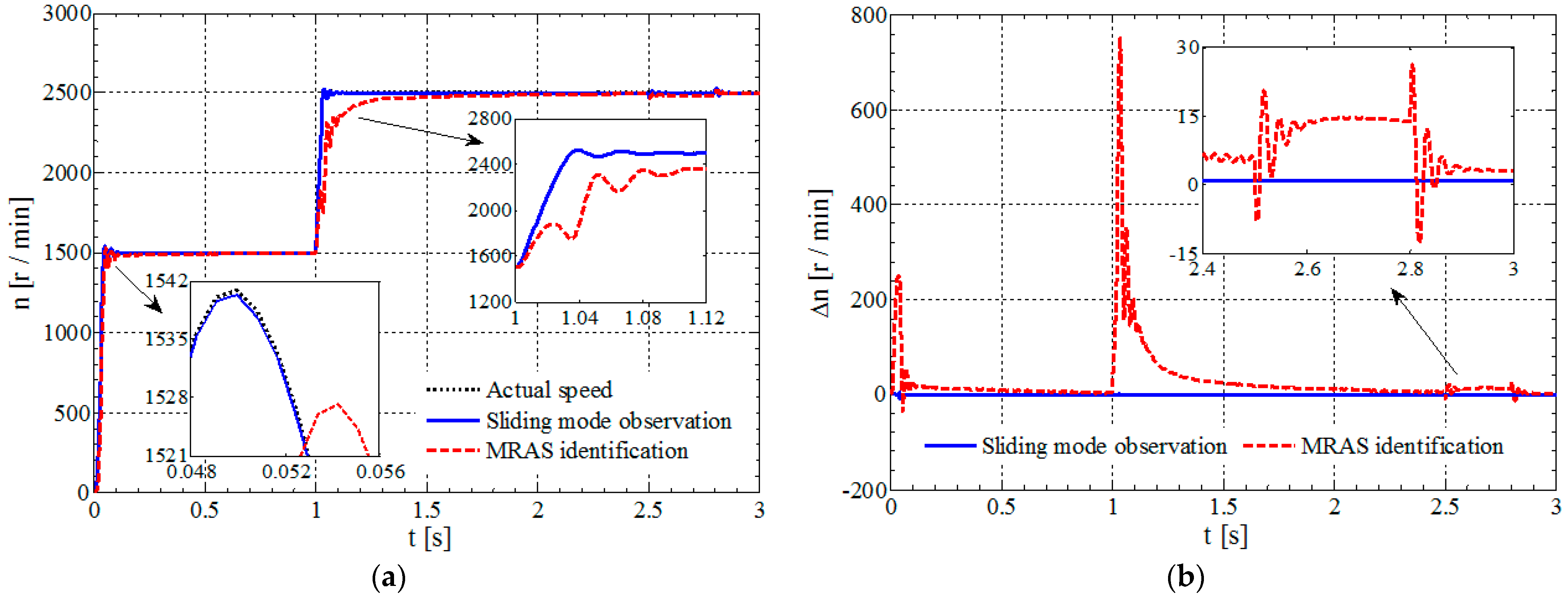 Energies 14 00864 g005