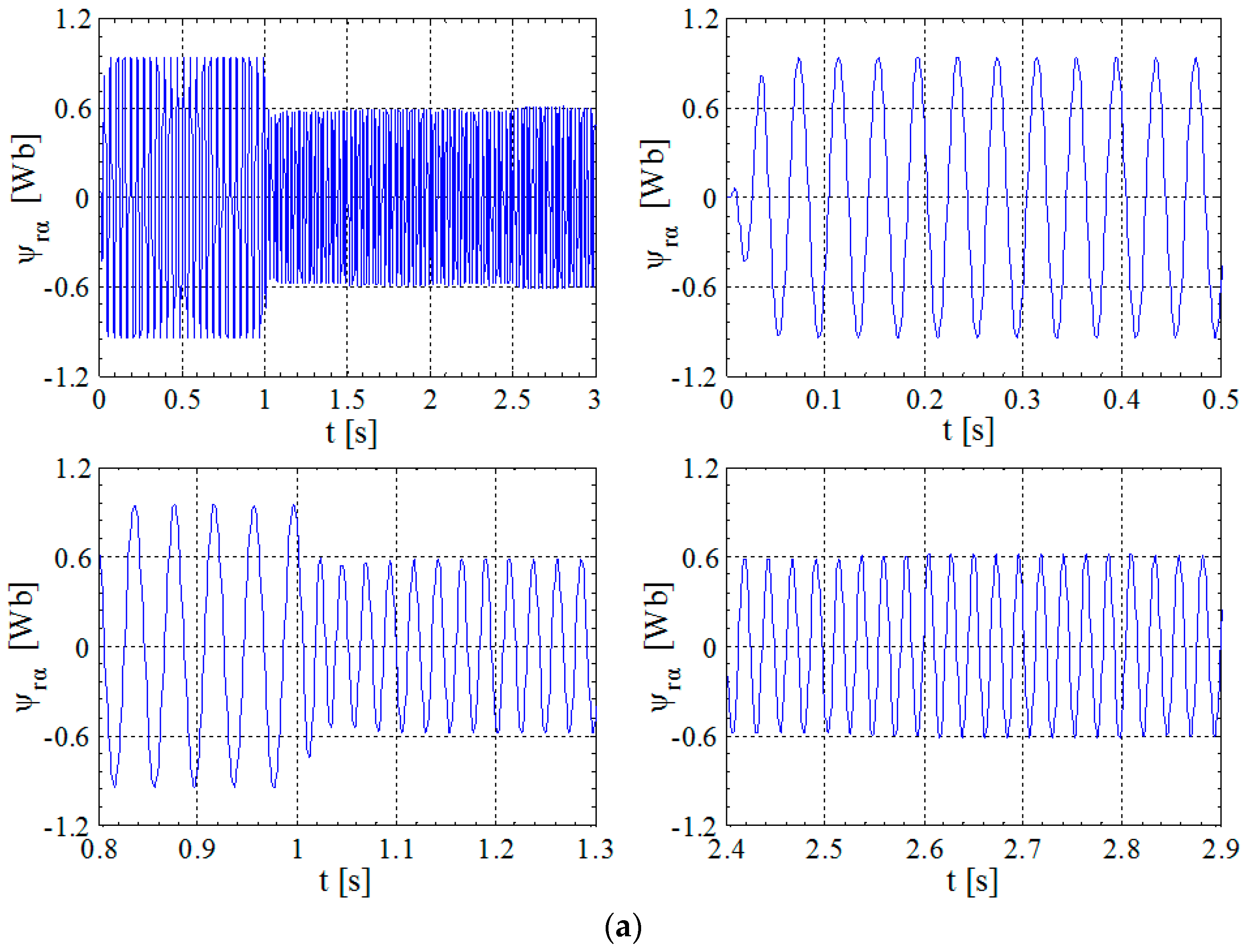 Energies 14 00864 g006a