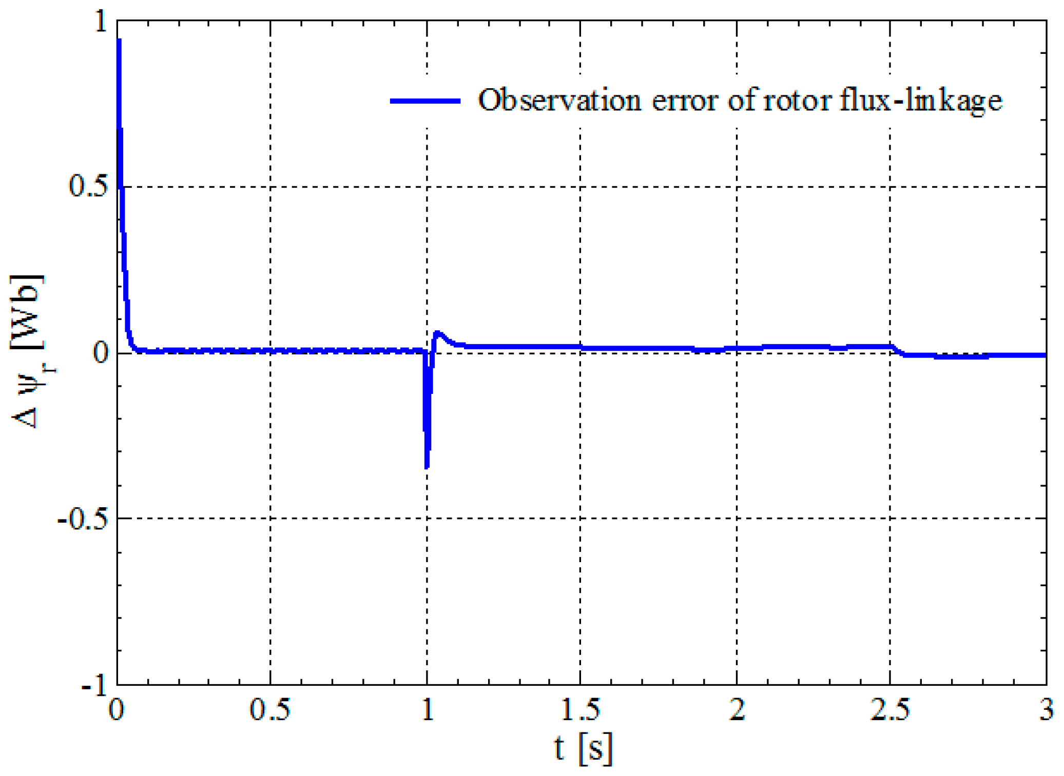 Energies 14 00864 g007