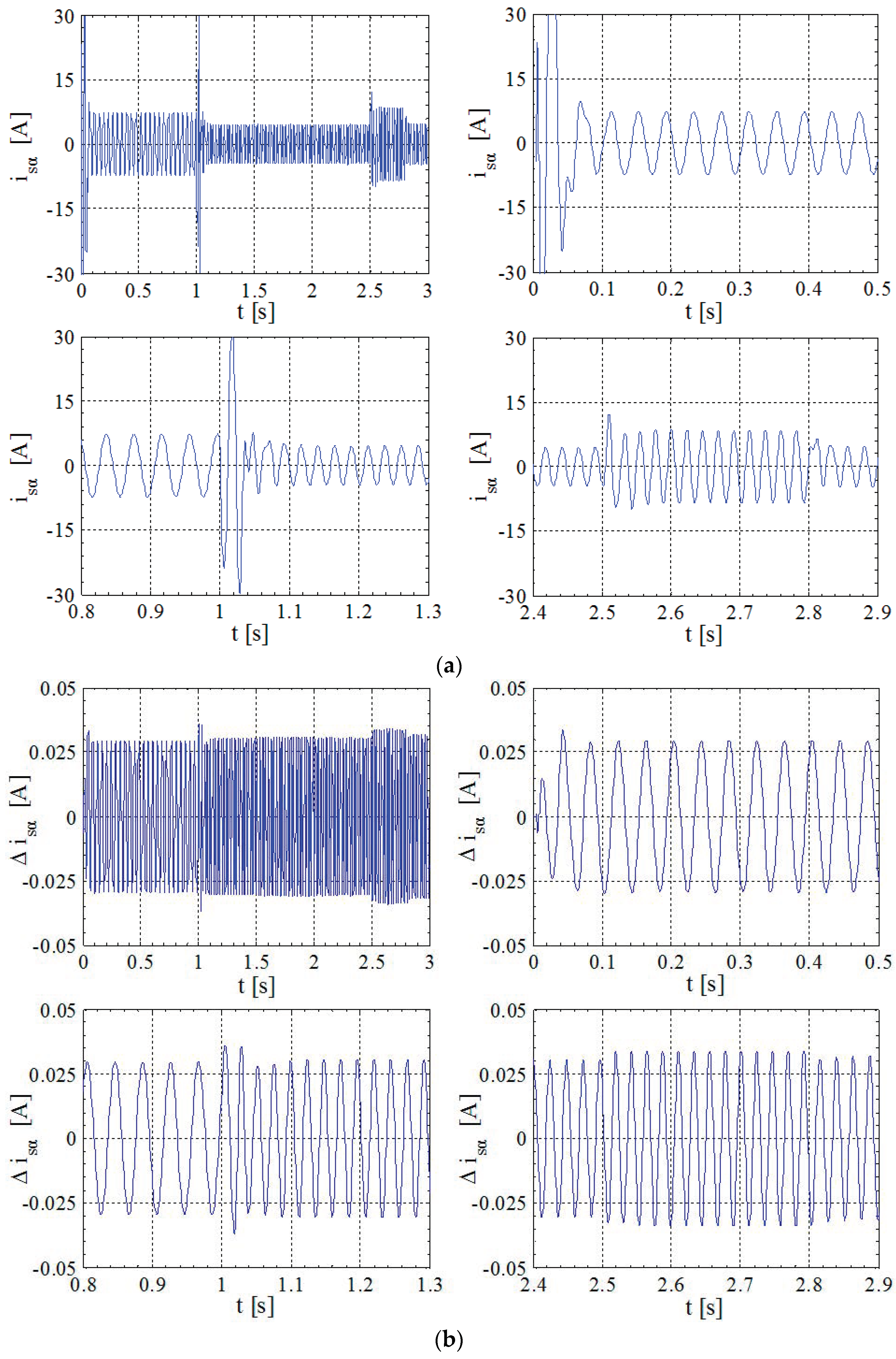 Energies 14 00864 g008