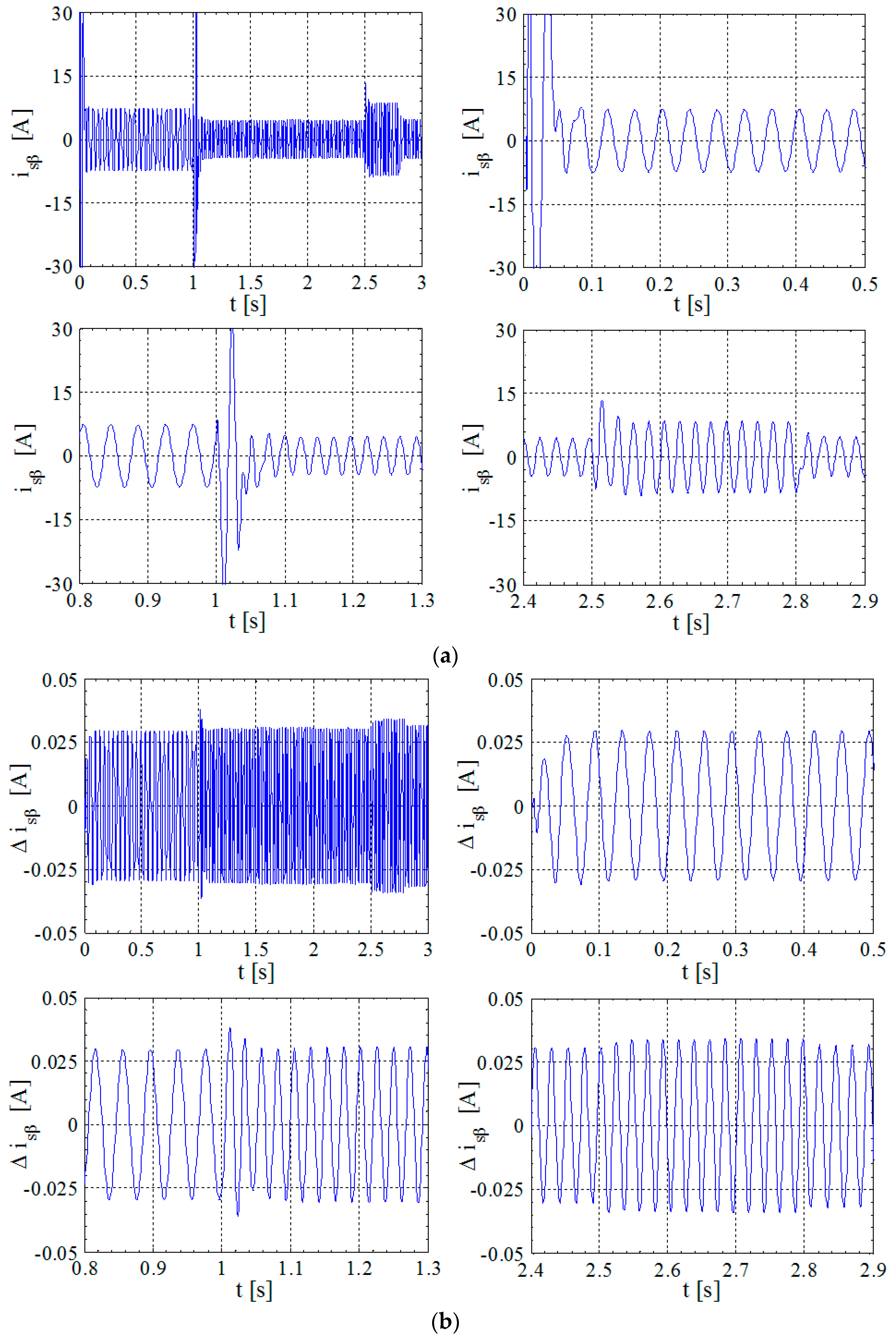 Energies 14 00864 g009