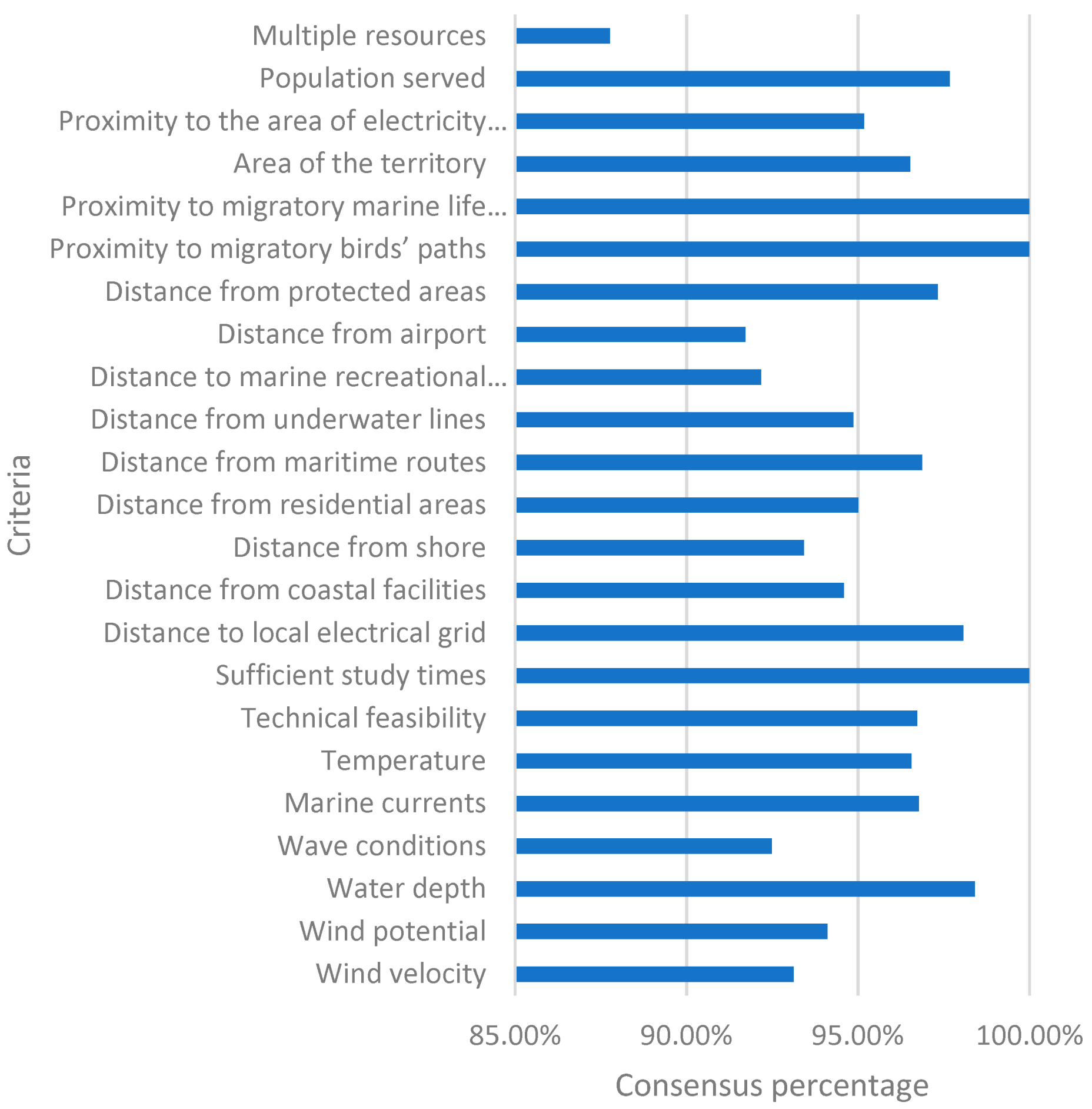 Energies 14 00865 g005
