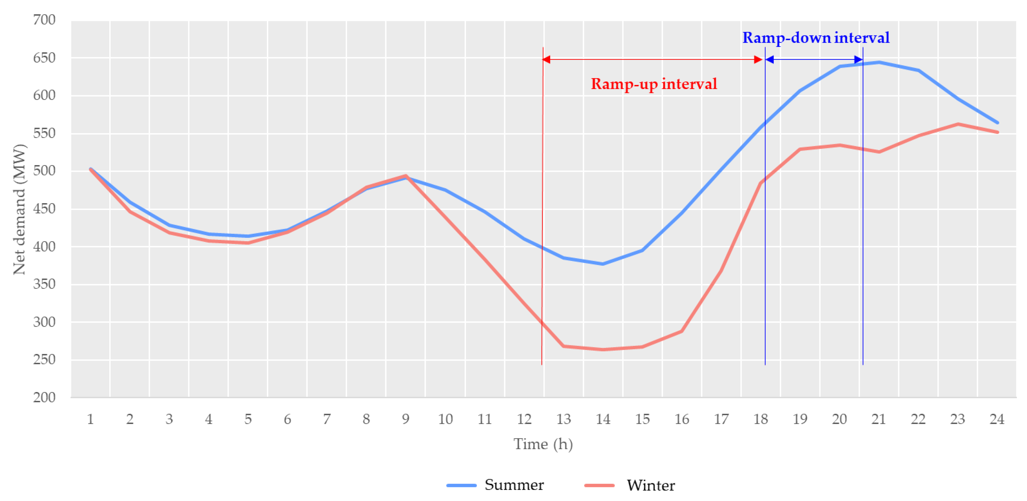 Energies 14 00866 g001