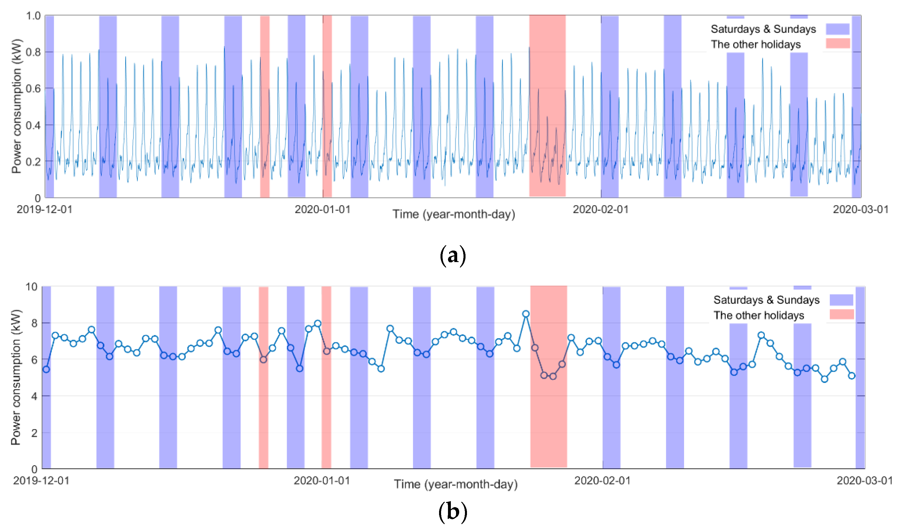 Energies 14 00866 g002
