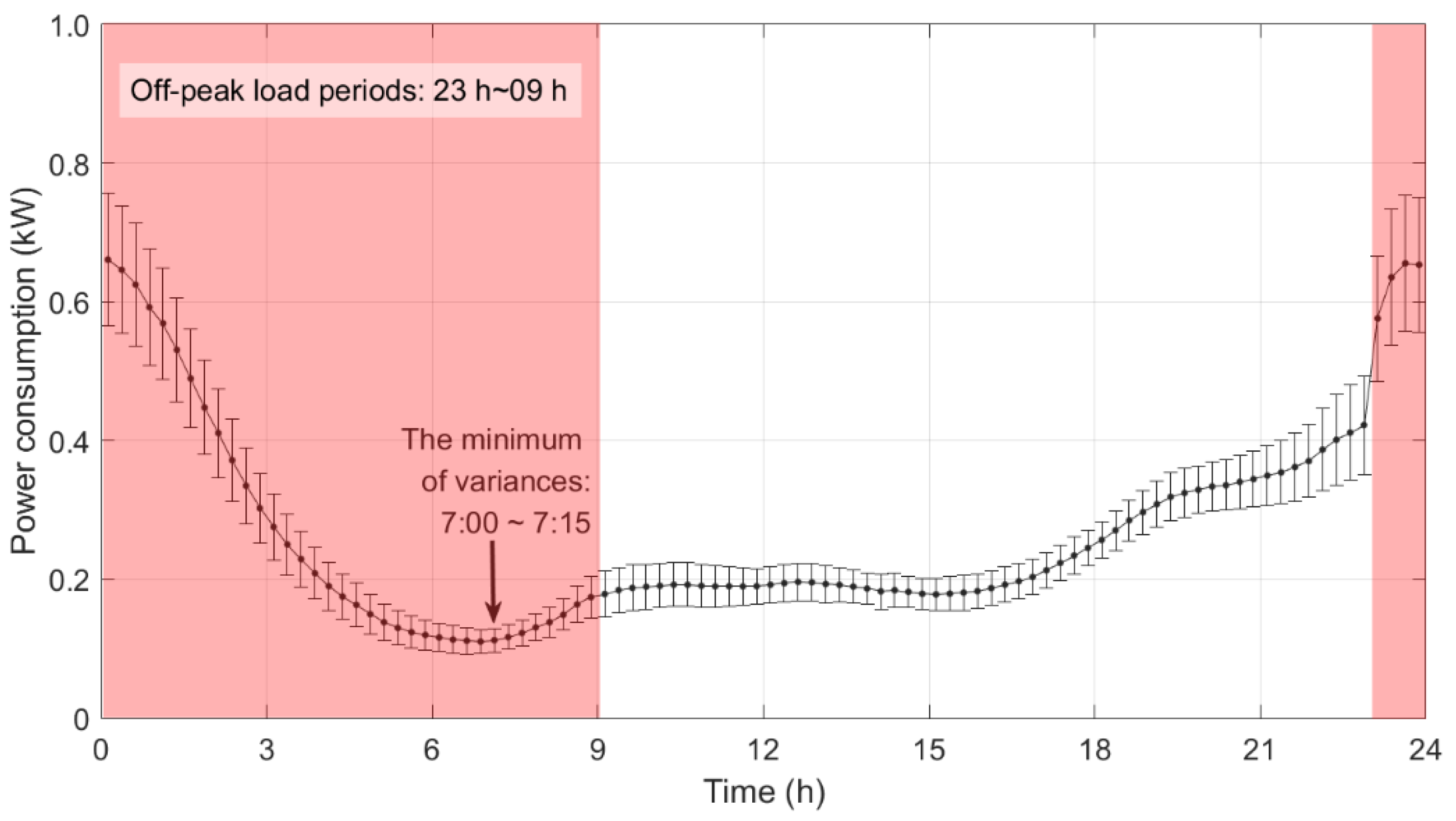 Energies 14 00866 g003