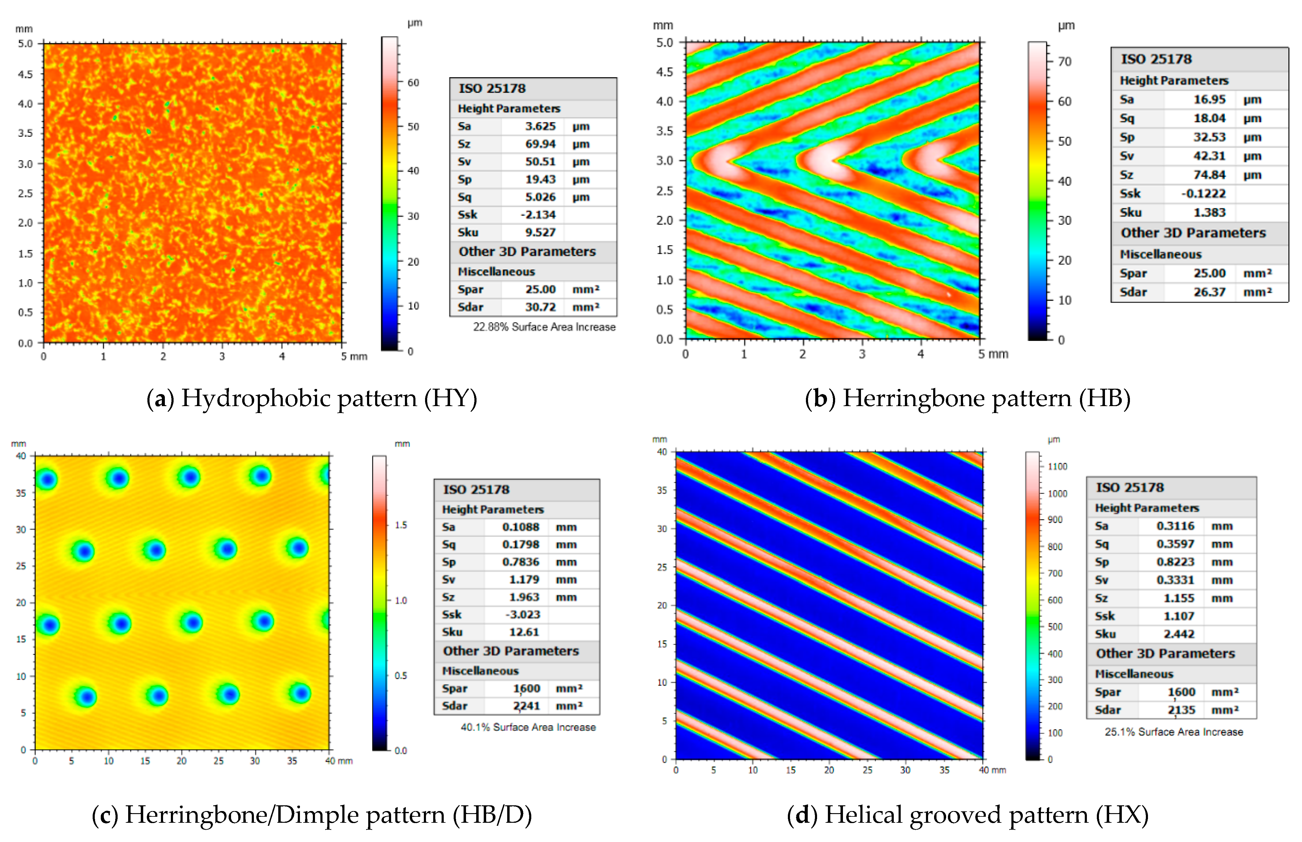 Energies 14 00867 g002 Energies 14 00867 g002