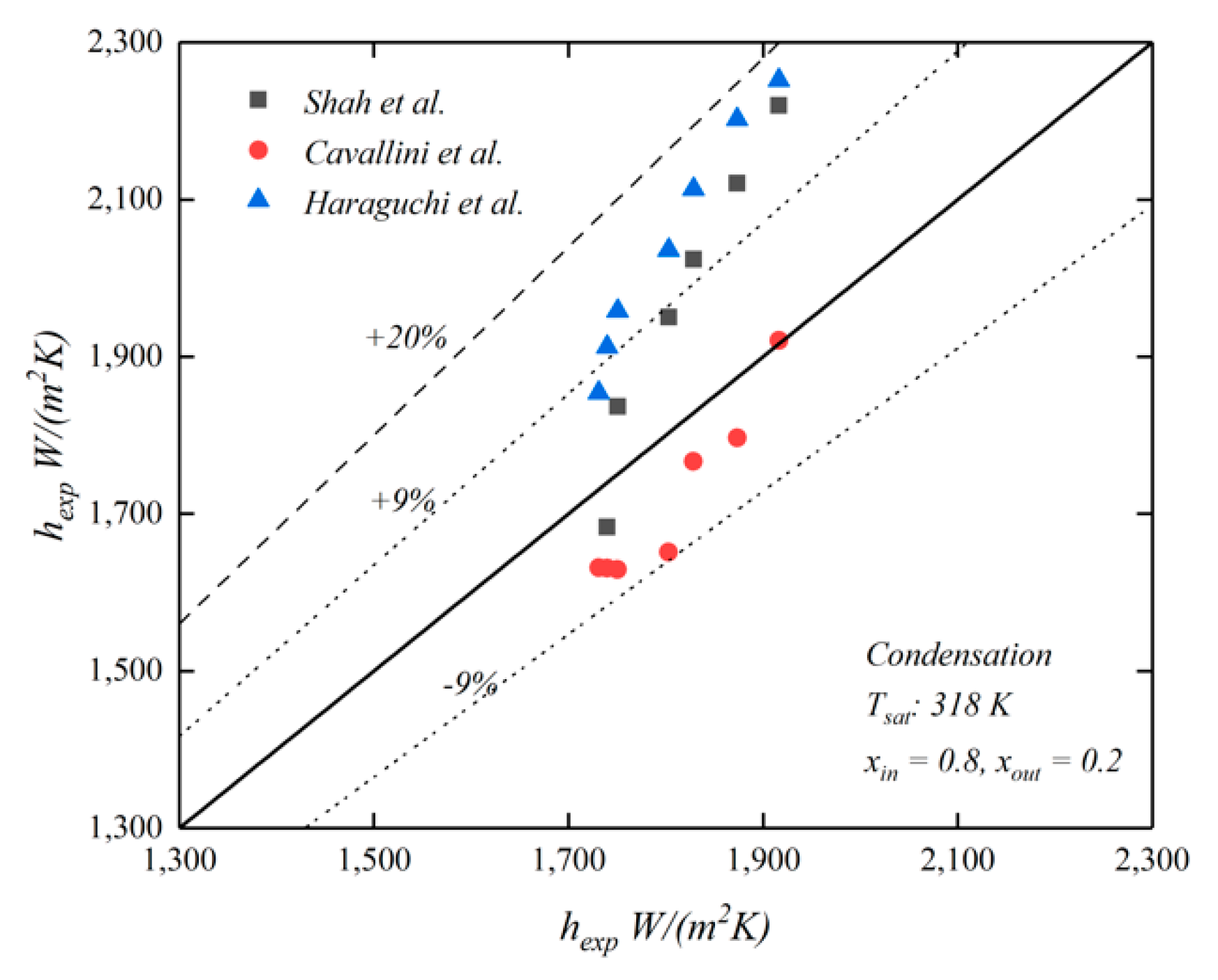 Energies 14 00867 g004 Energies 14 00867 g004