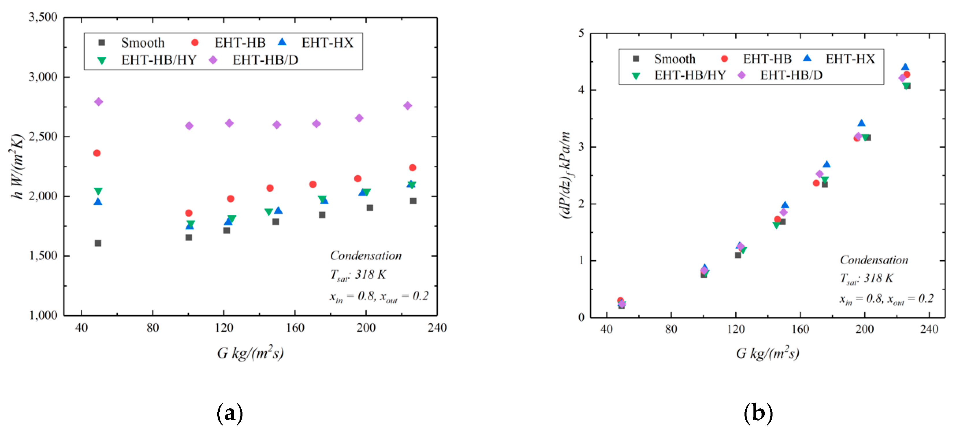 Energies 14 00867 g005 Energies 14 00867 g005