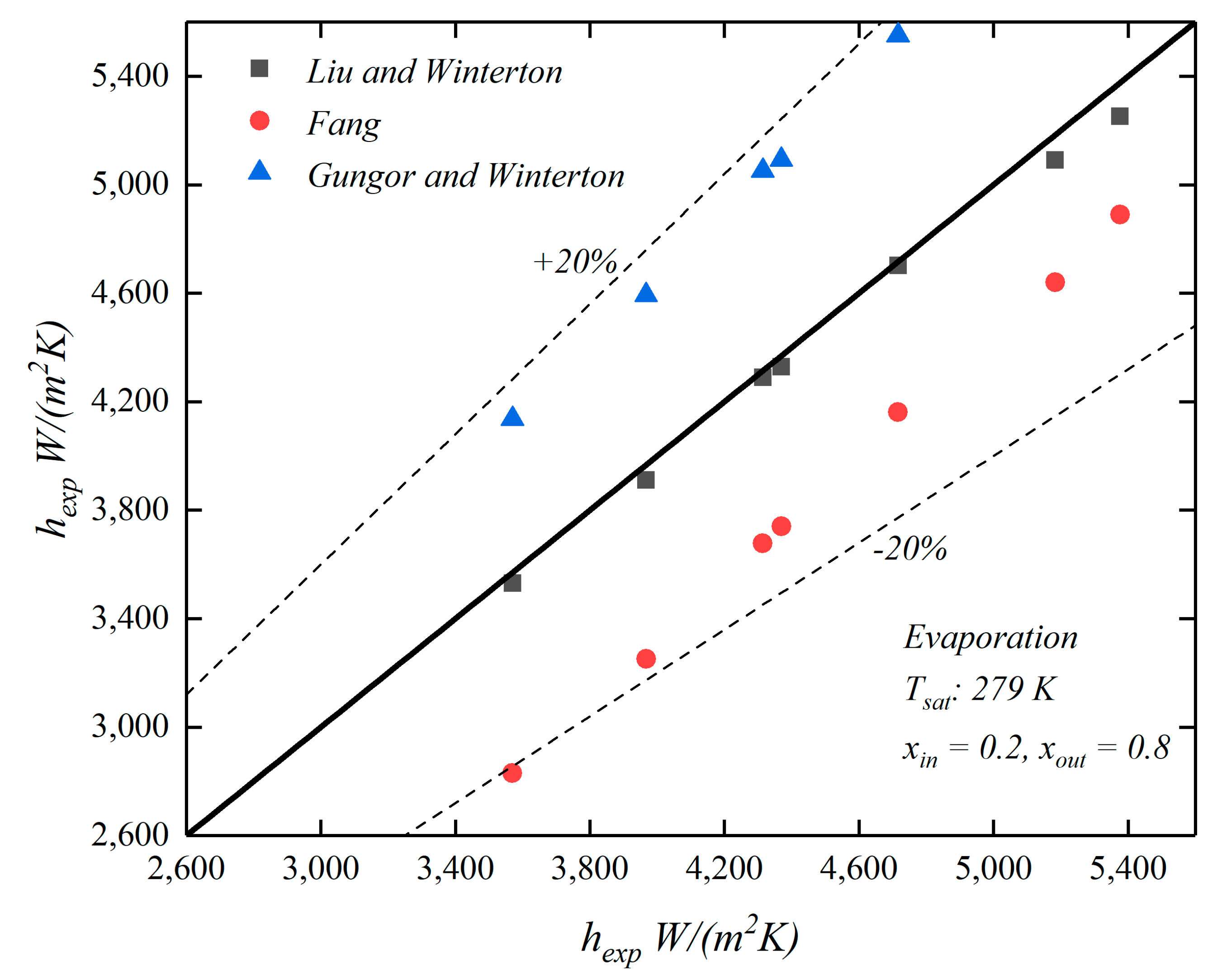 Energies 14 00867 g007 Energies 14 00867 g007