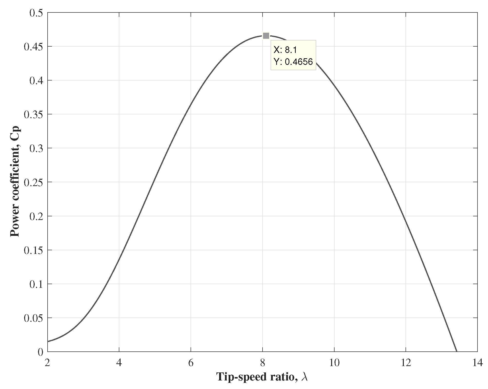 Energies 14 00868 g001