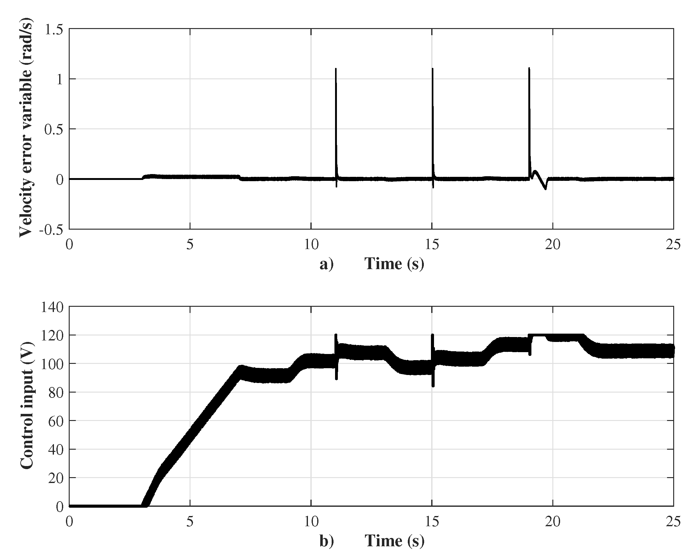 Energies 14 00868 g005