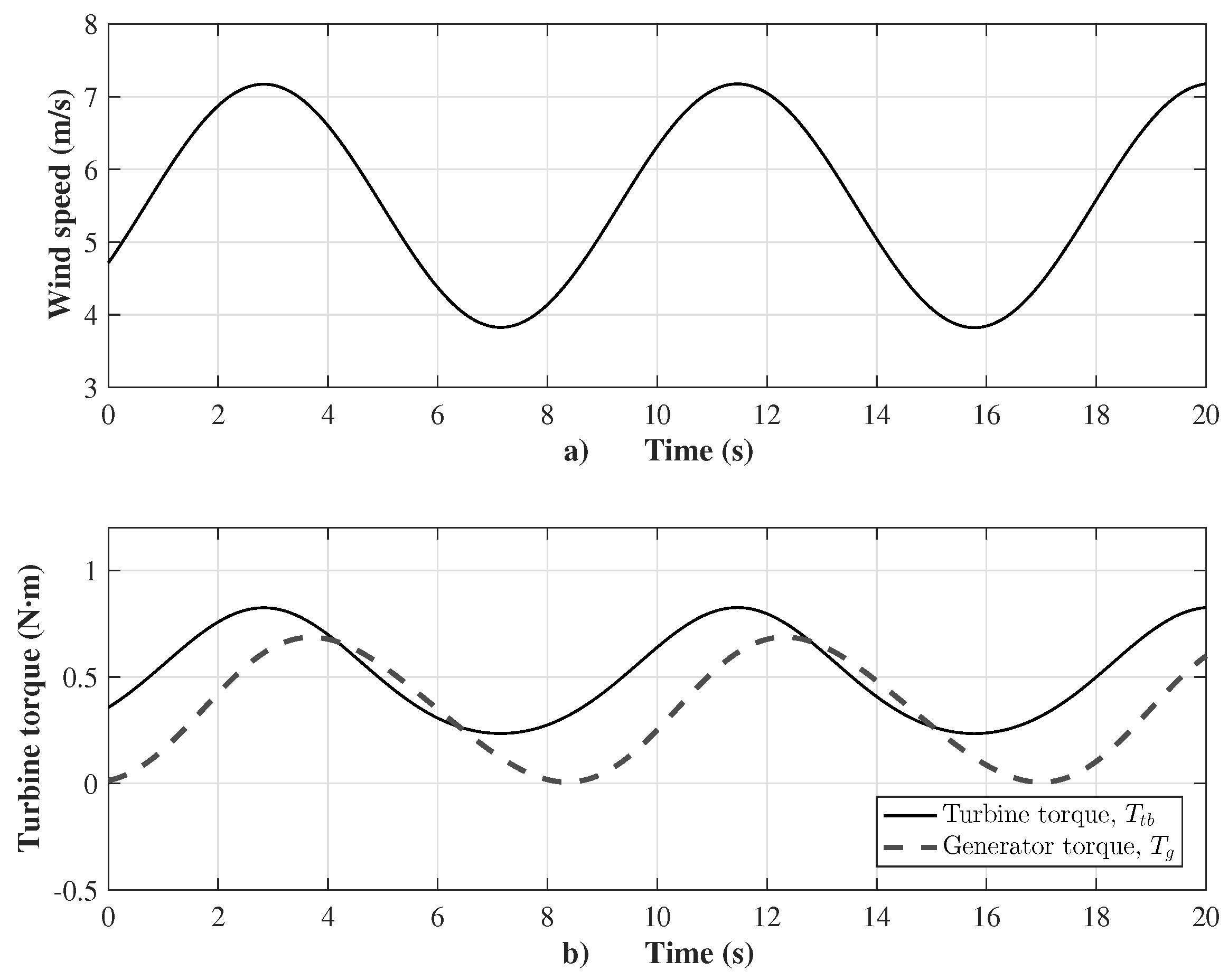 Energies 14 00868 g007