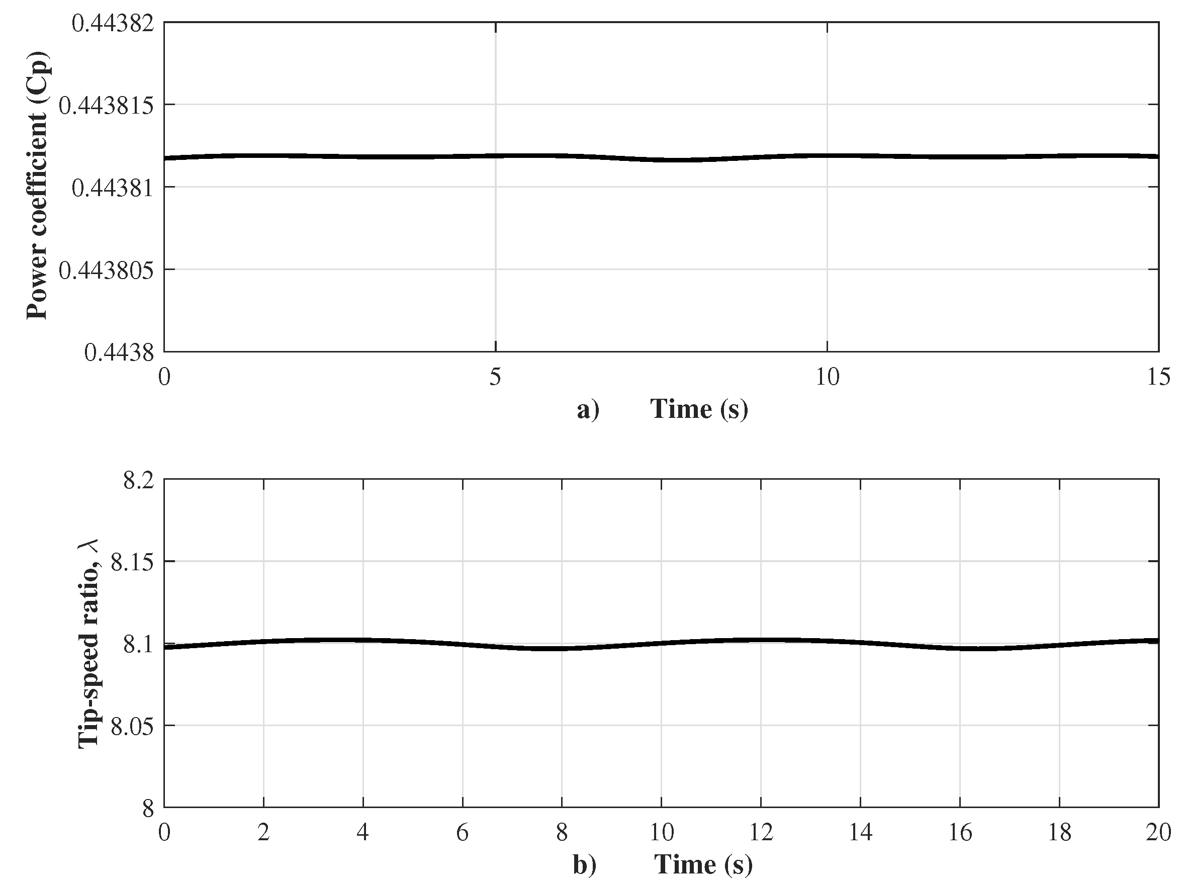Energies 14 00868 g008