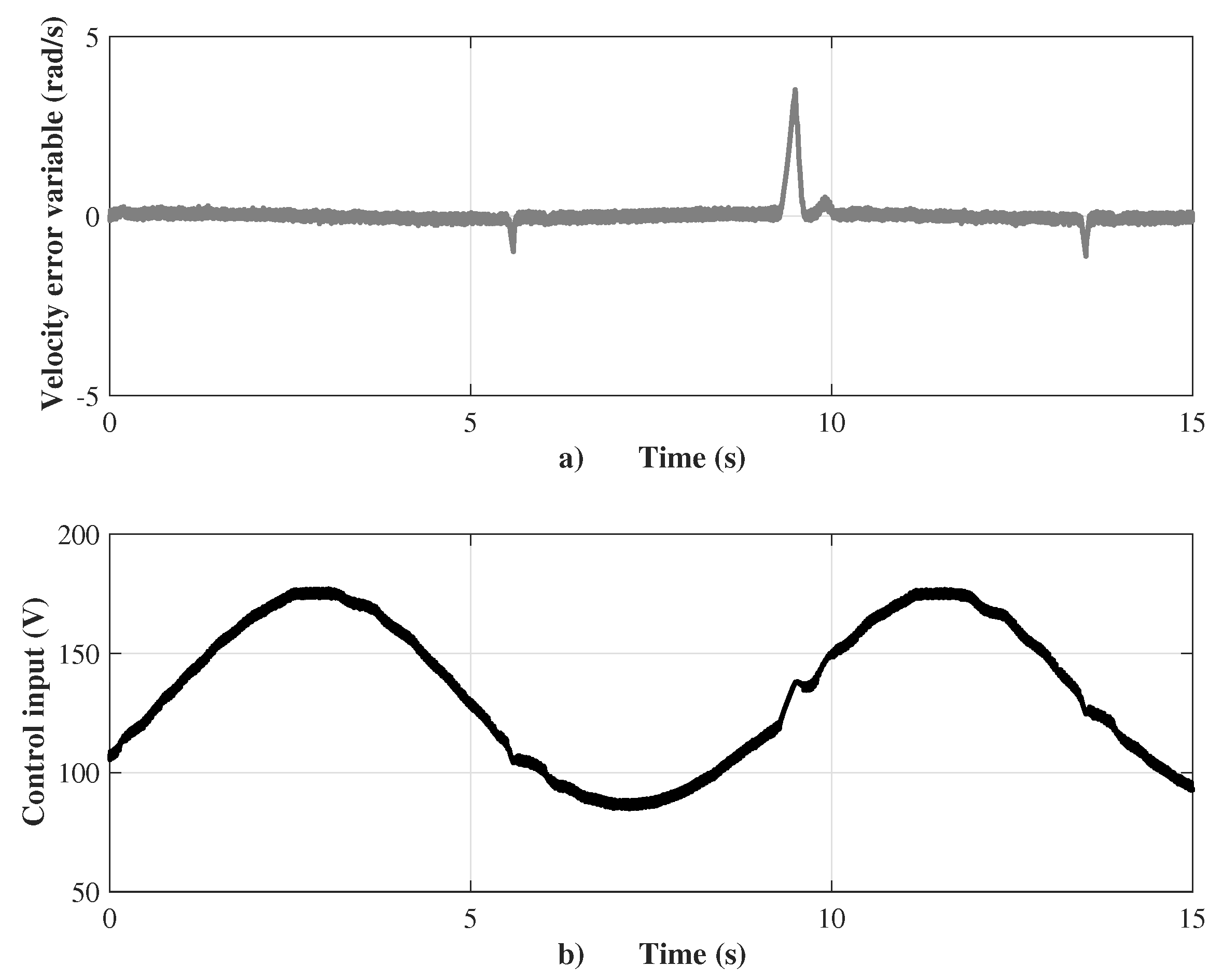 Energies 14 00868 g009