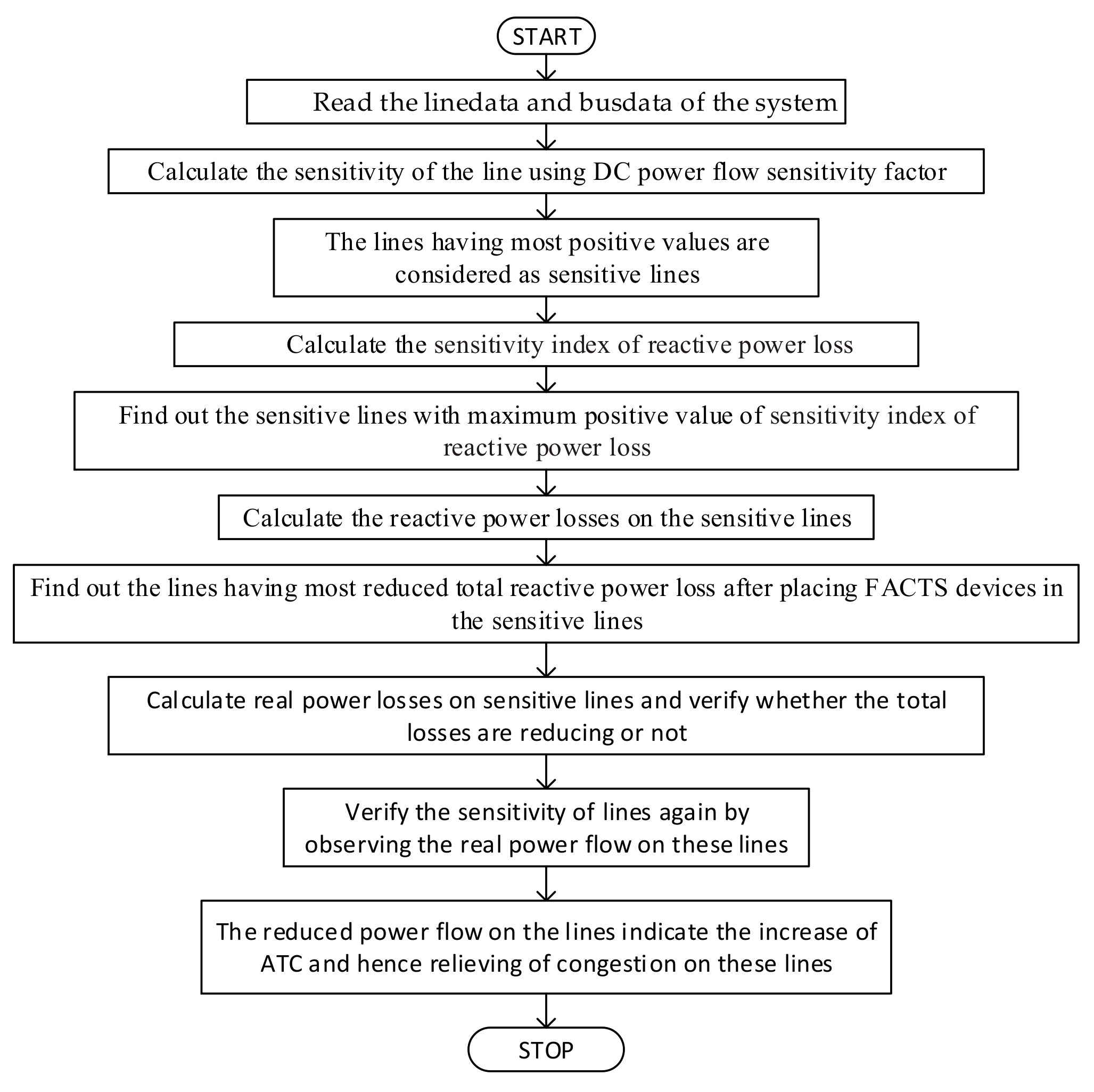 Energies 14 00869 g004