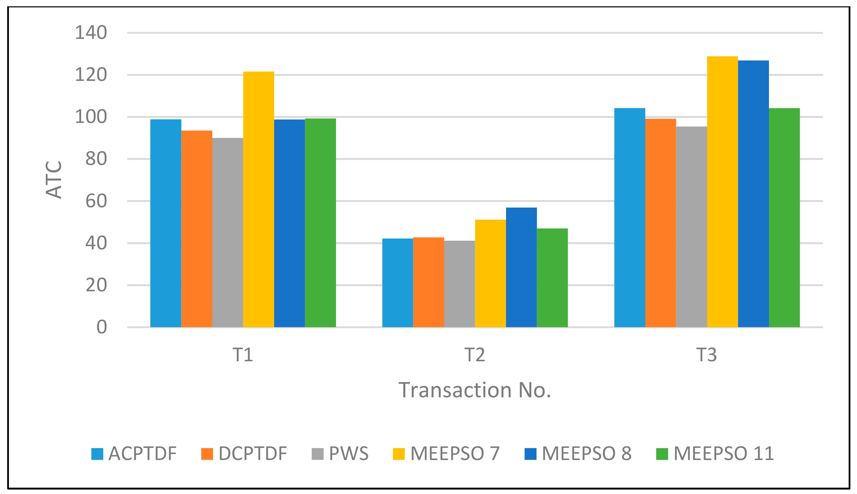 Energies 14 00869 g008