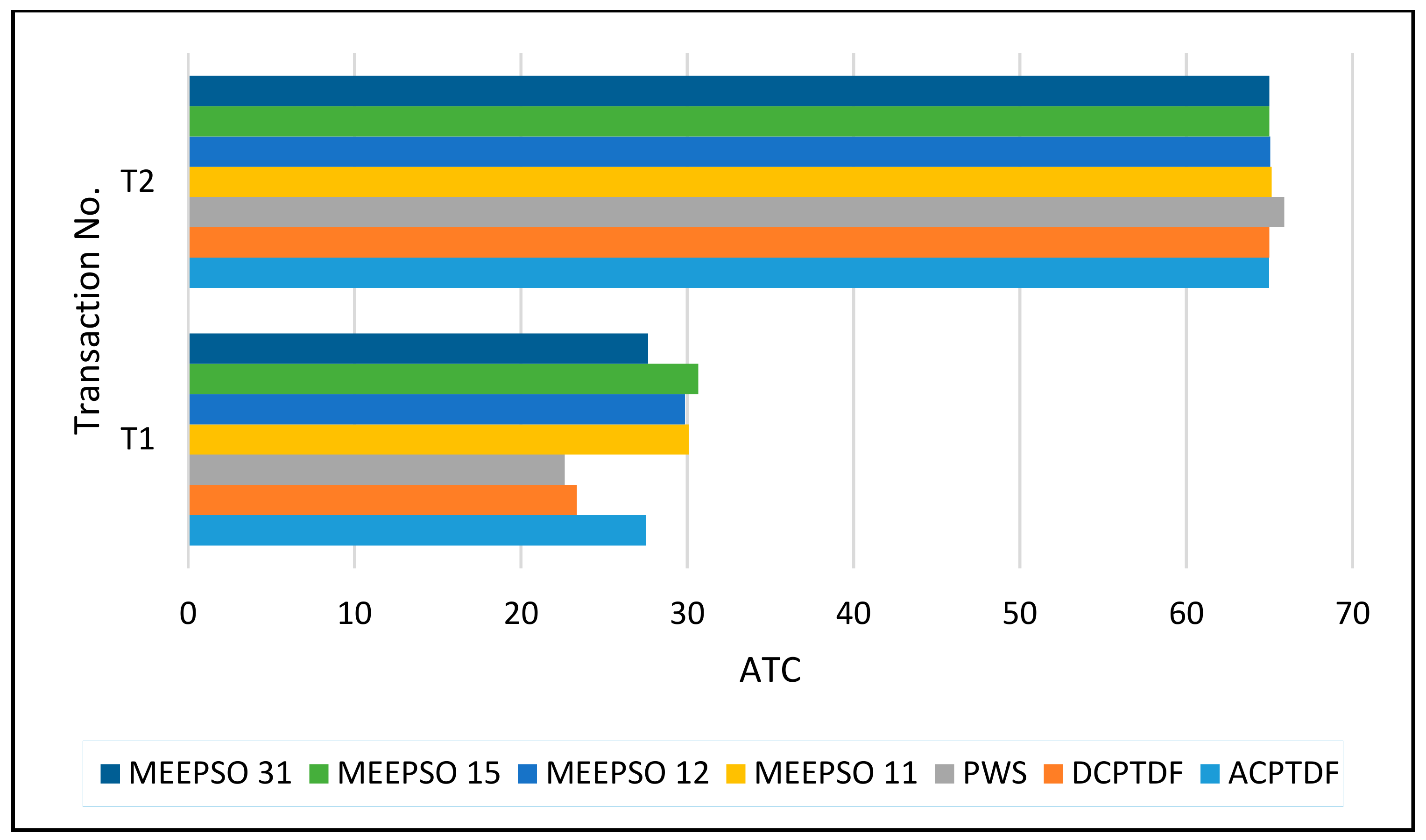Energies 14 00869 g009