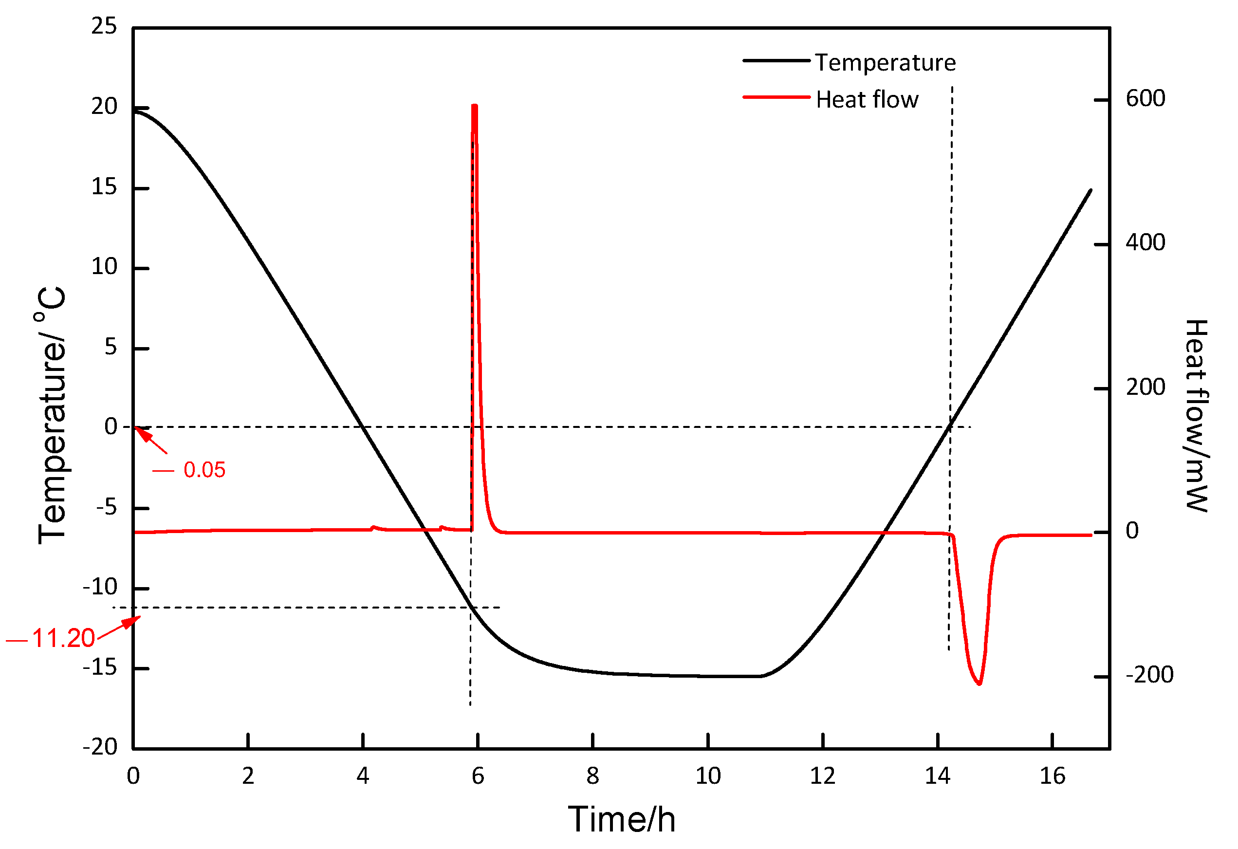 Energies 14 00870 g004 Energies 14 00870 g004