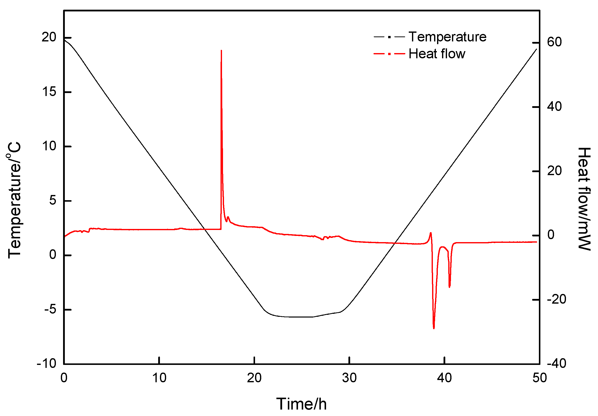 Energies 14 00870 g005 Energies 14 00870 g005