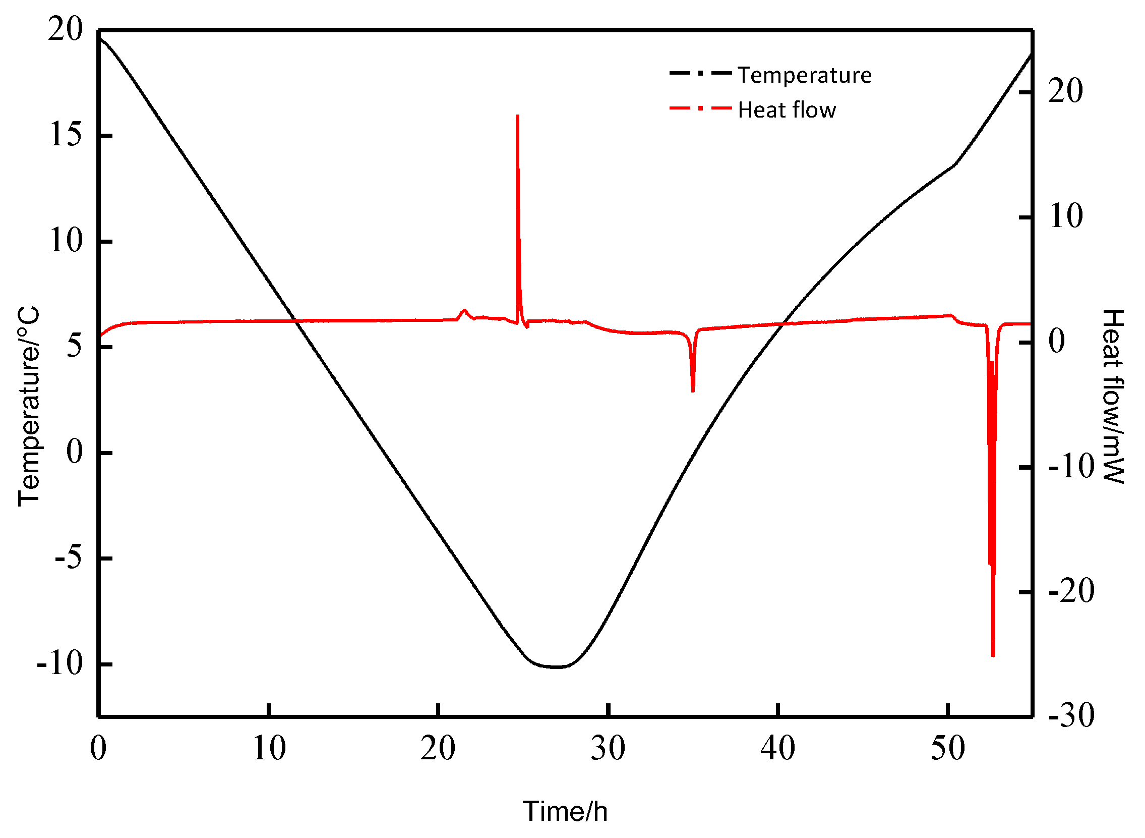 Energies 14 00870 g006 Energies 14 00870 g006
