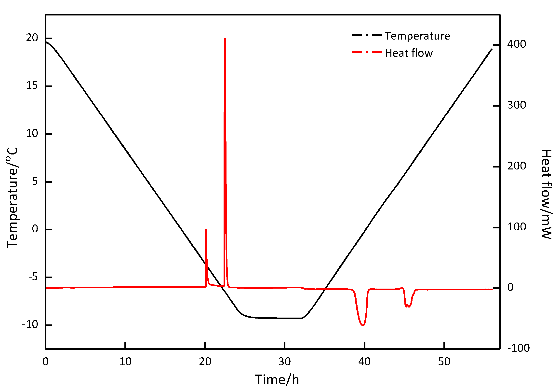 Energies 14 00870 g007 Energies 14 00870 g007