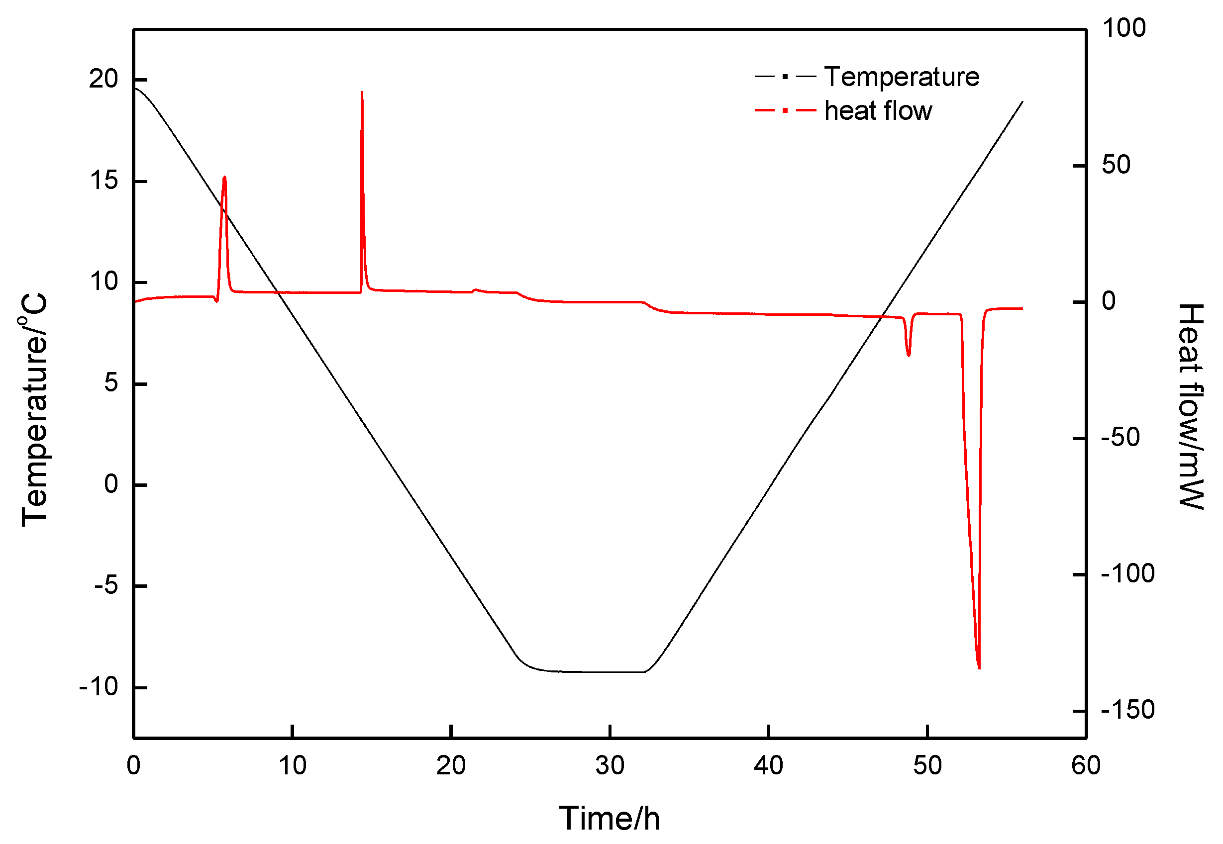 Energies 14 00870 g008 Energies 14 00870 g008
