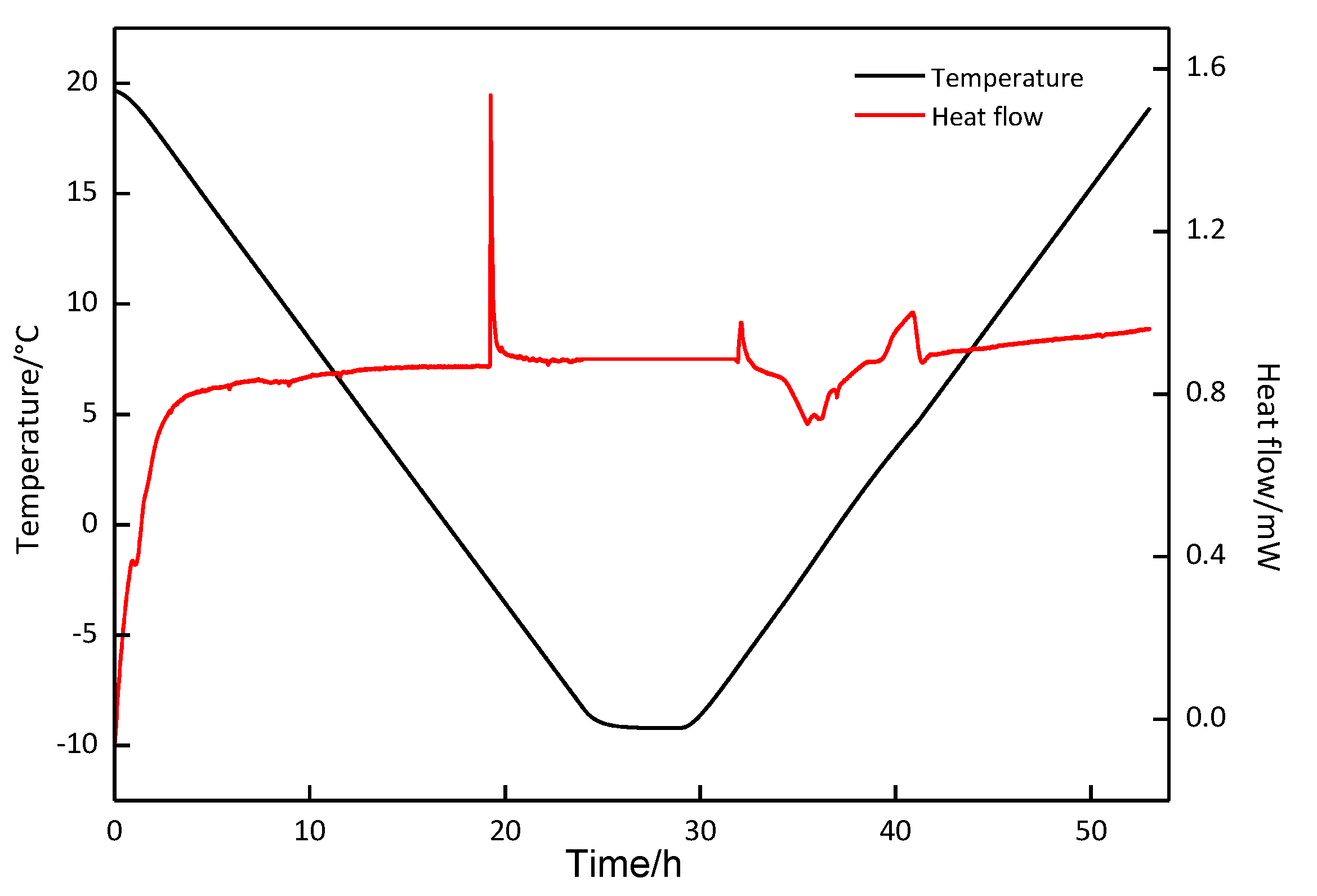 Energies 14 00870 g009 Energies 14 00870 g009