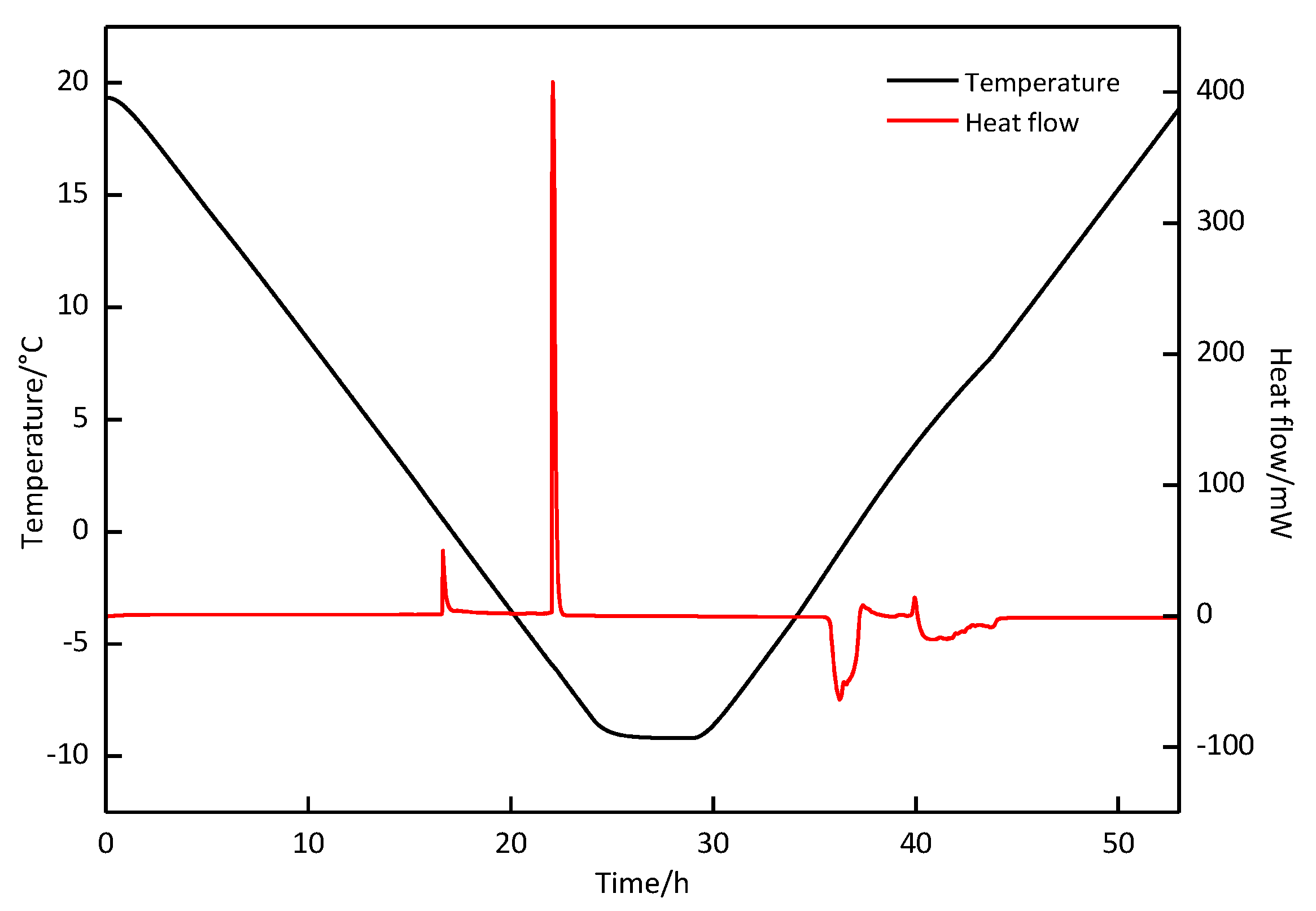 Energies 14 00870 g010 Energies 14 00870 g010