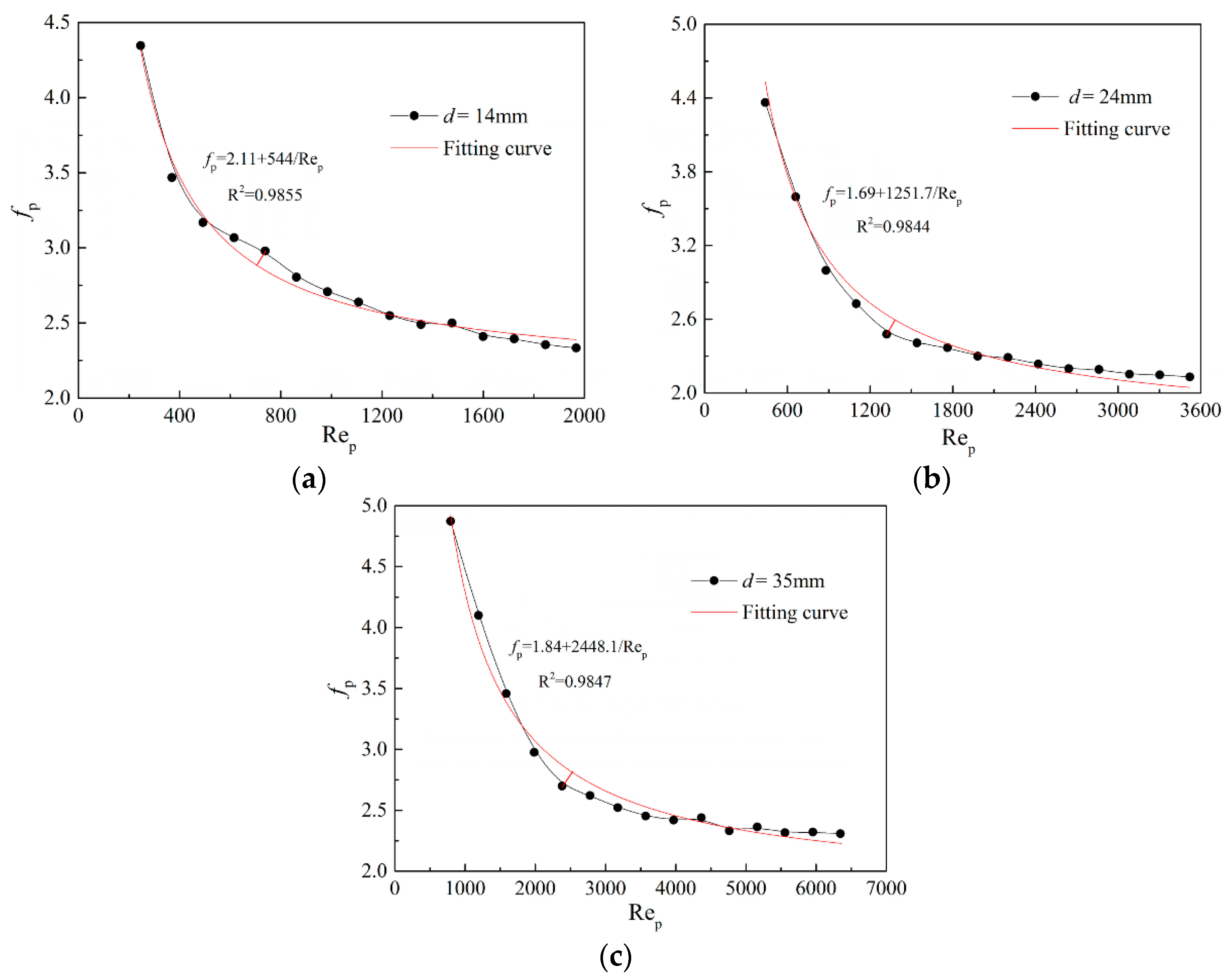 Energies 14 00872 g003 Energies 14 00872 g003